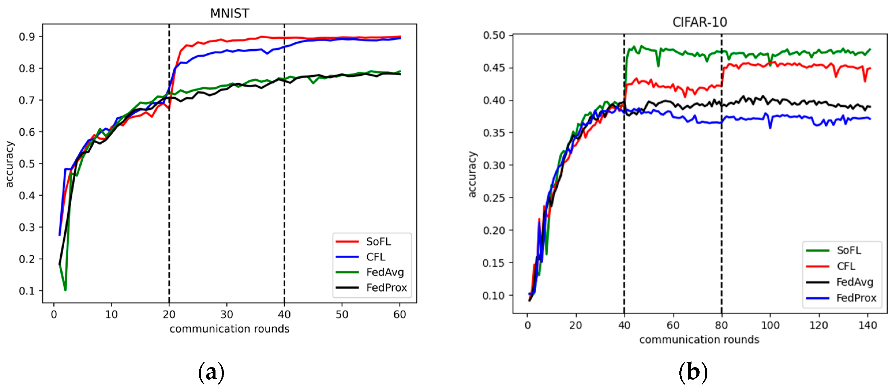 Electronics 13 03682 g009