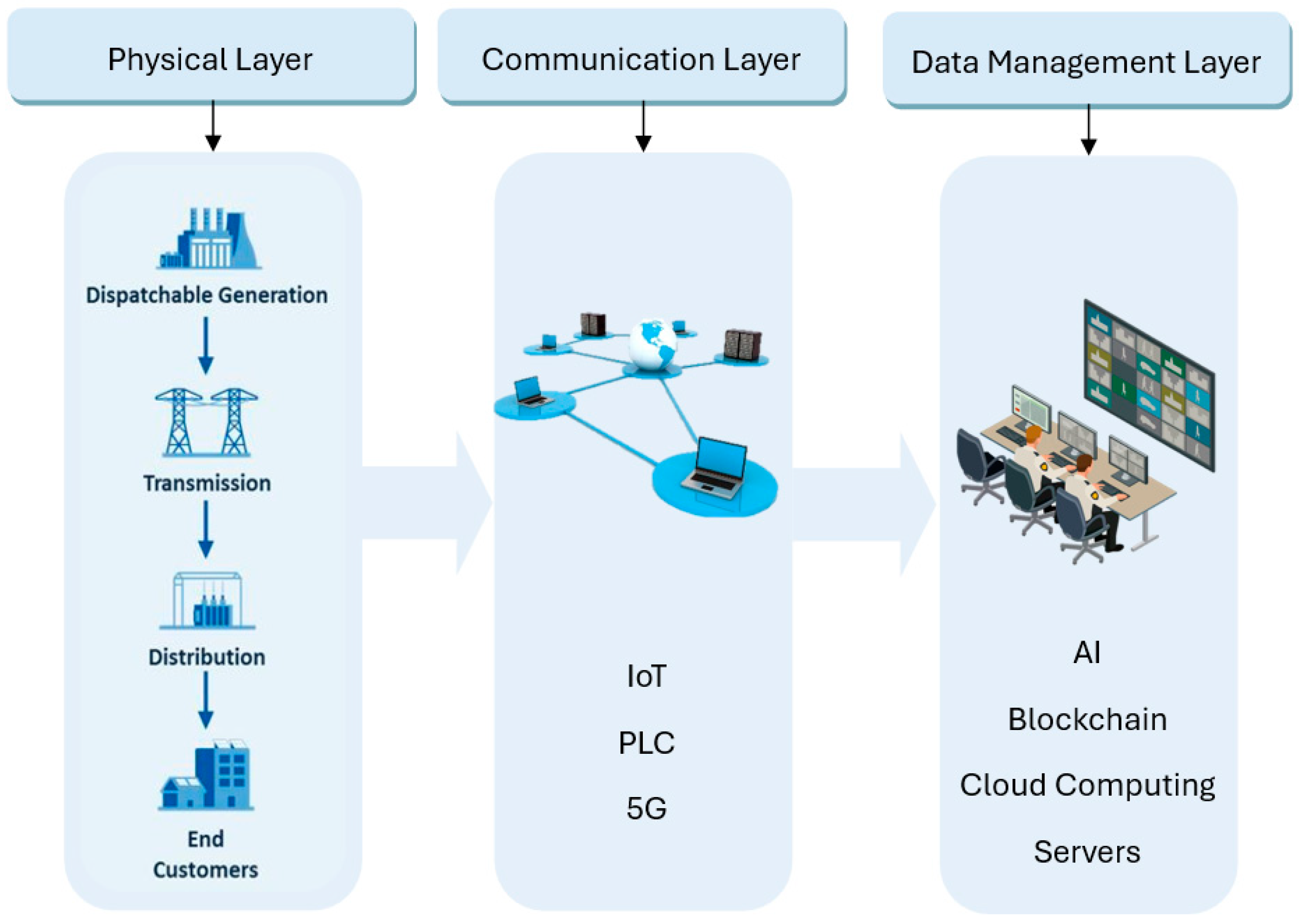 Electronics 13 03683 g001