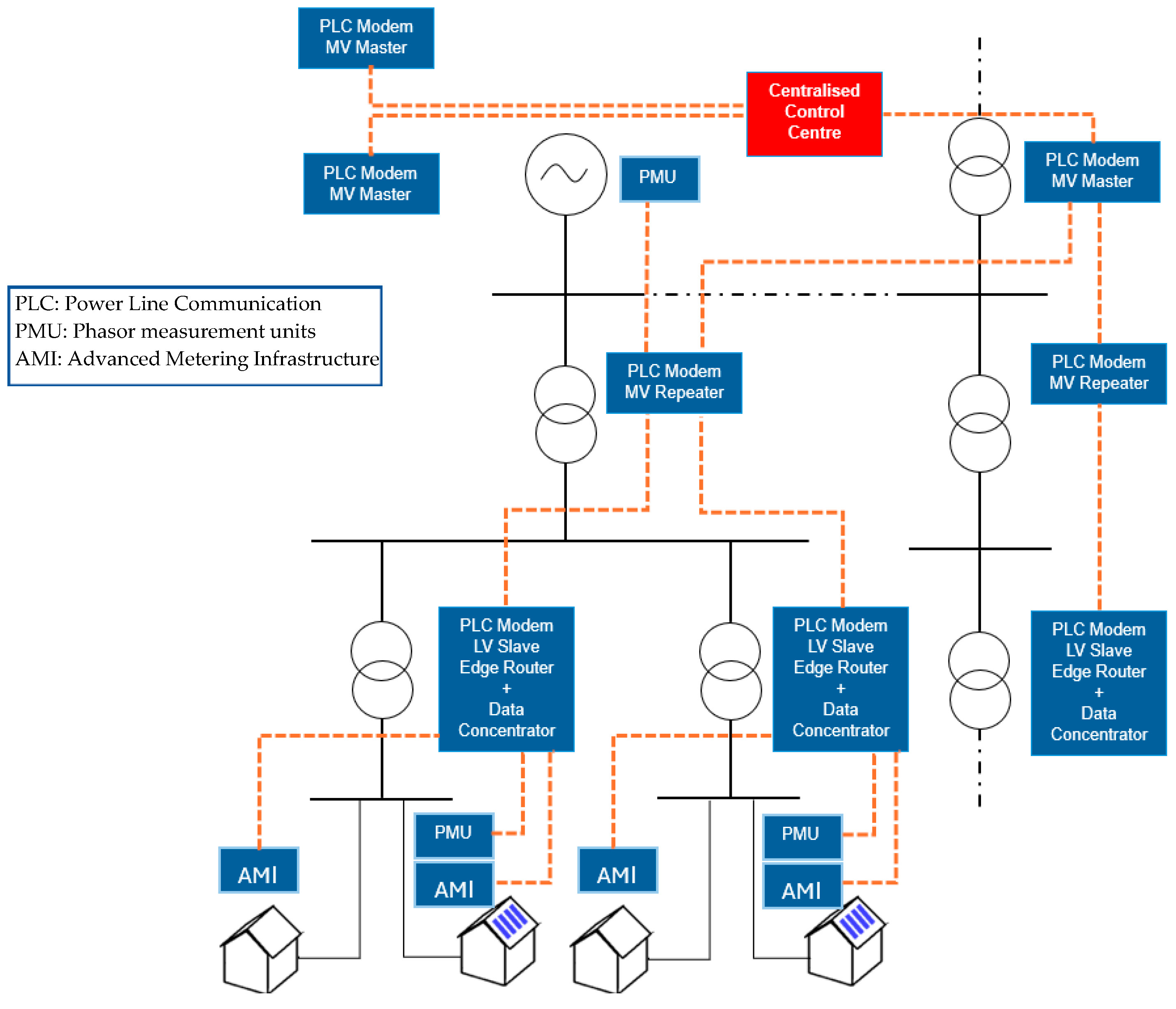 Electronics 13 03683 g003