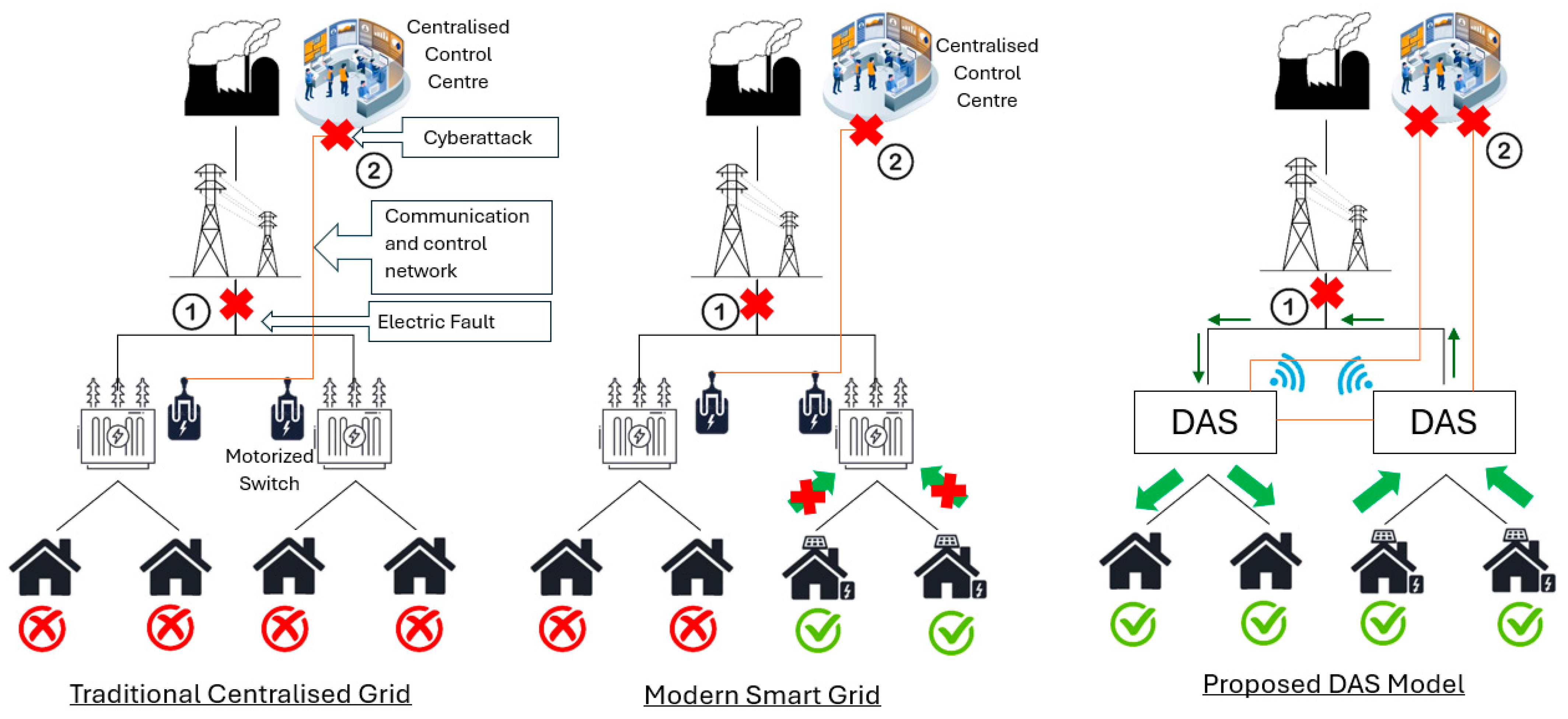Electronics 13 03683 g005