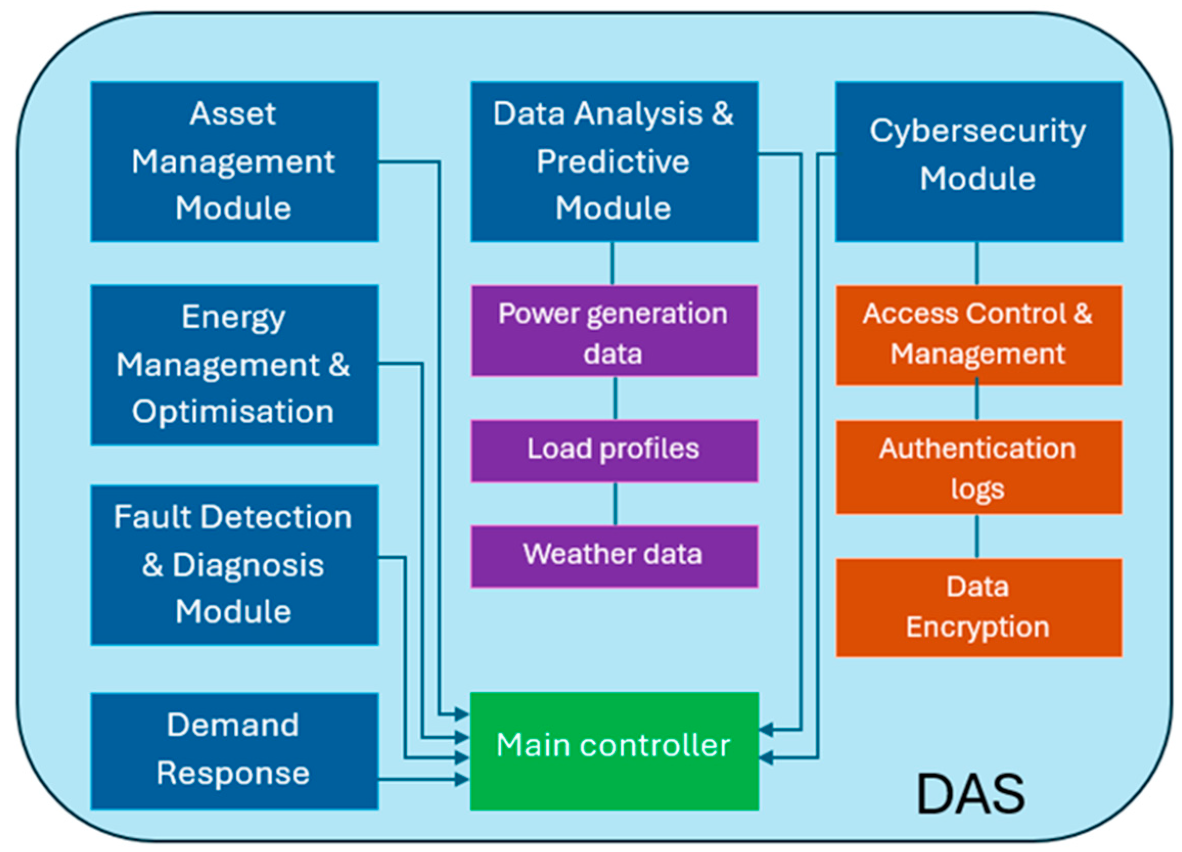 Electronics 13 03683 g006