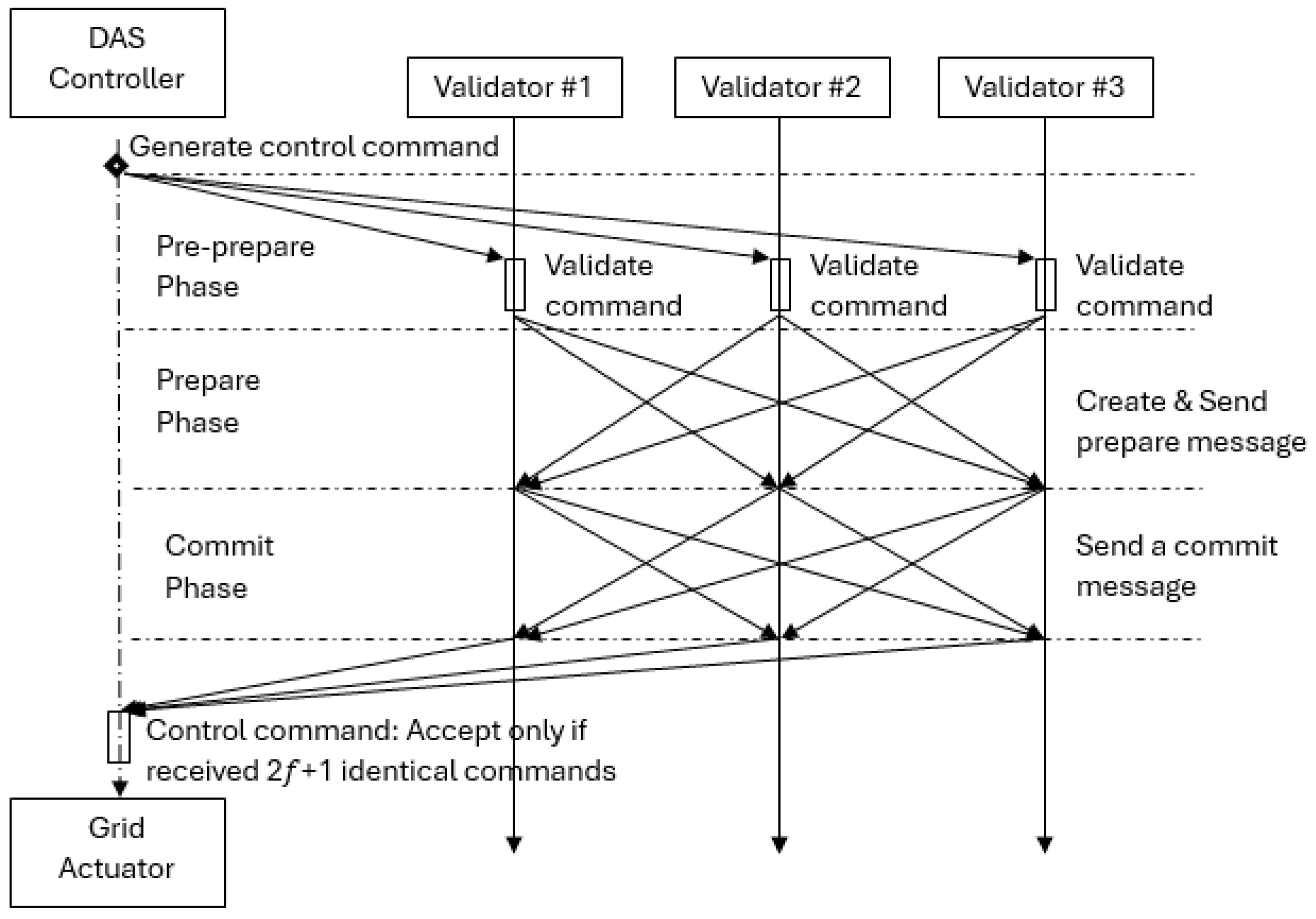 Electronics 13 03683 g007