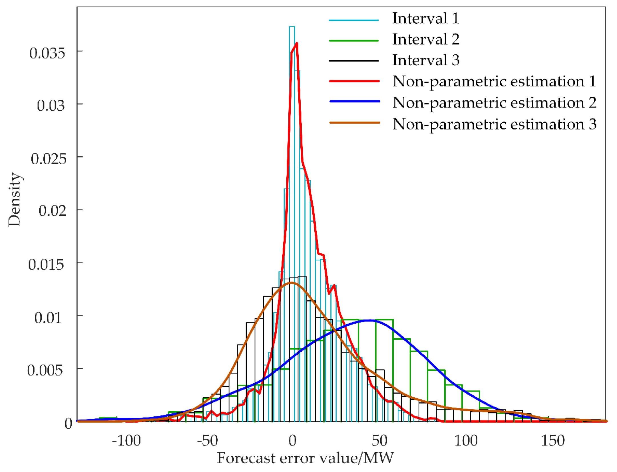 Electronics 13 03685 g007
