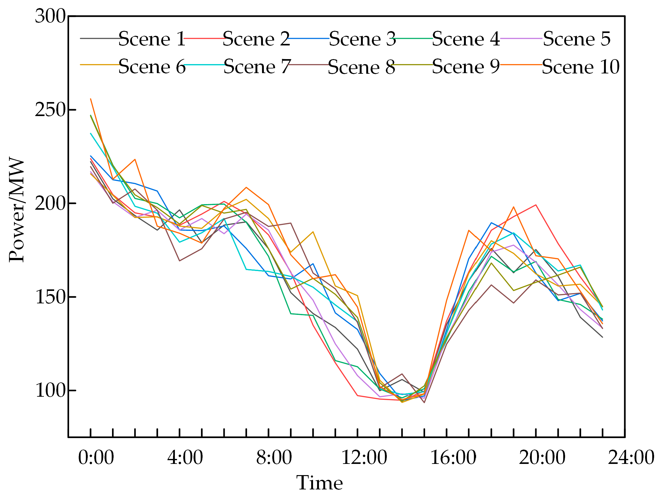 Electronics 13 03685 g009