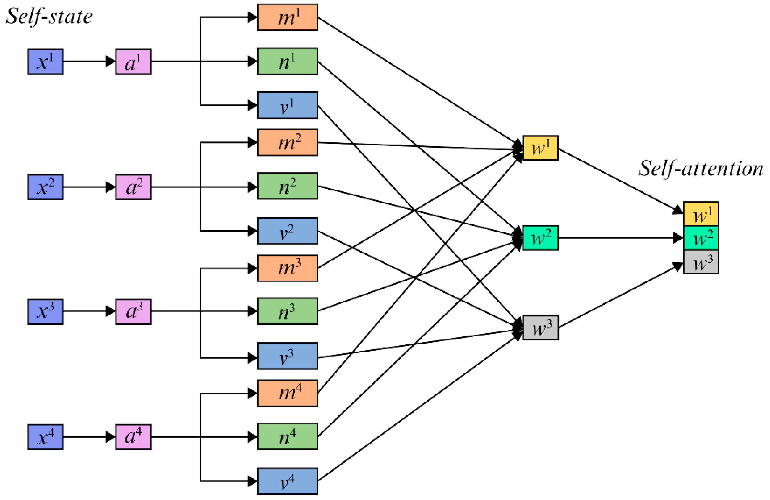 Electronics 13 03686 g003