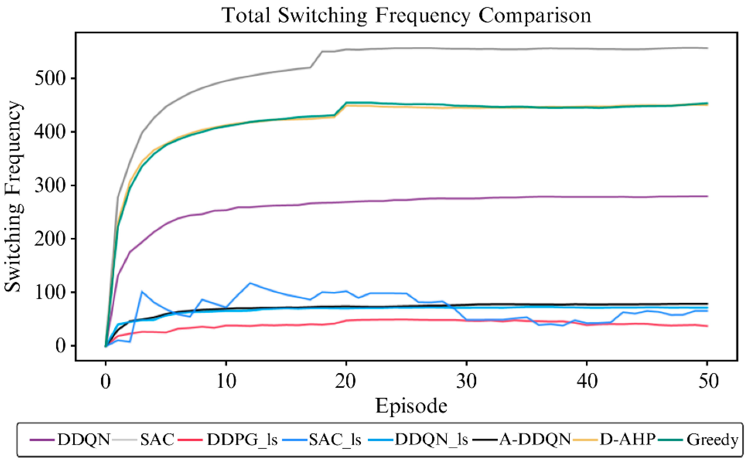 Electronics 13 03686 g007