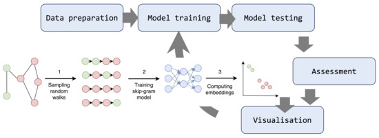 Graph Processing Application Processing the Narrative: Innovative Graph Models and Queries for ...
