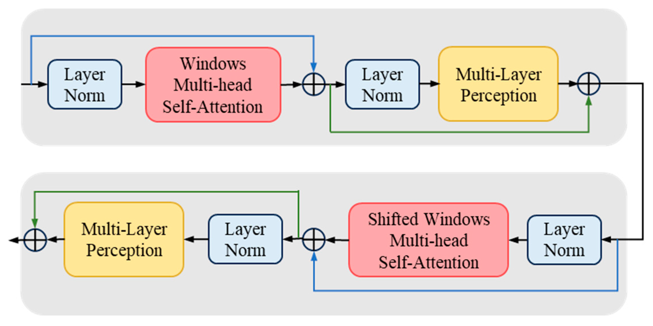 Electronics 13 03690 g005