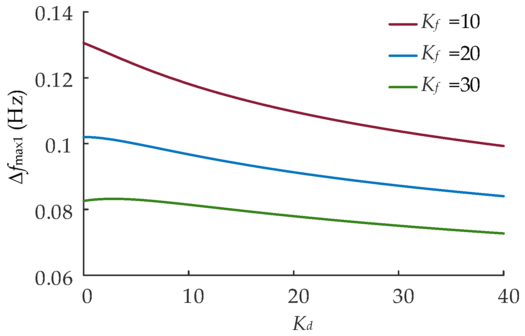 Electronics 13 03691 g007