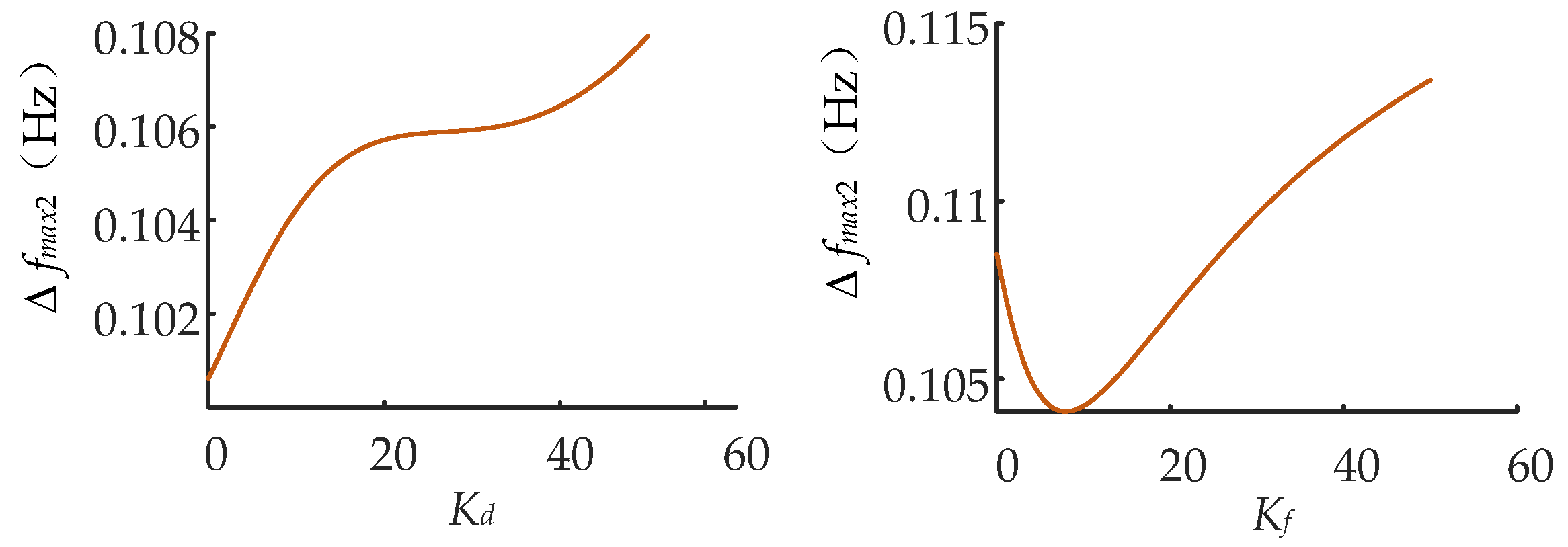 Electronics 13 03691 g008