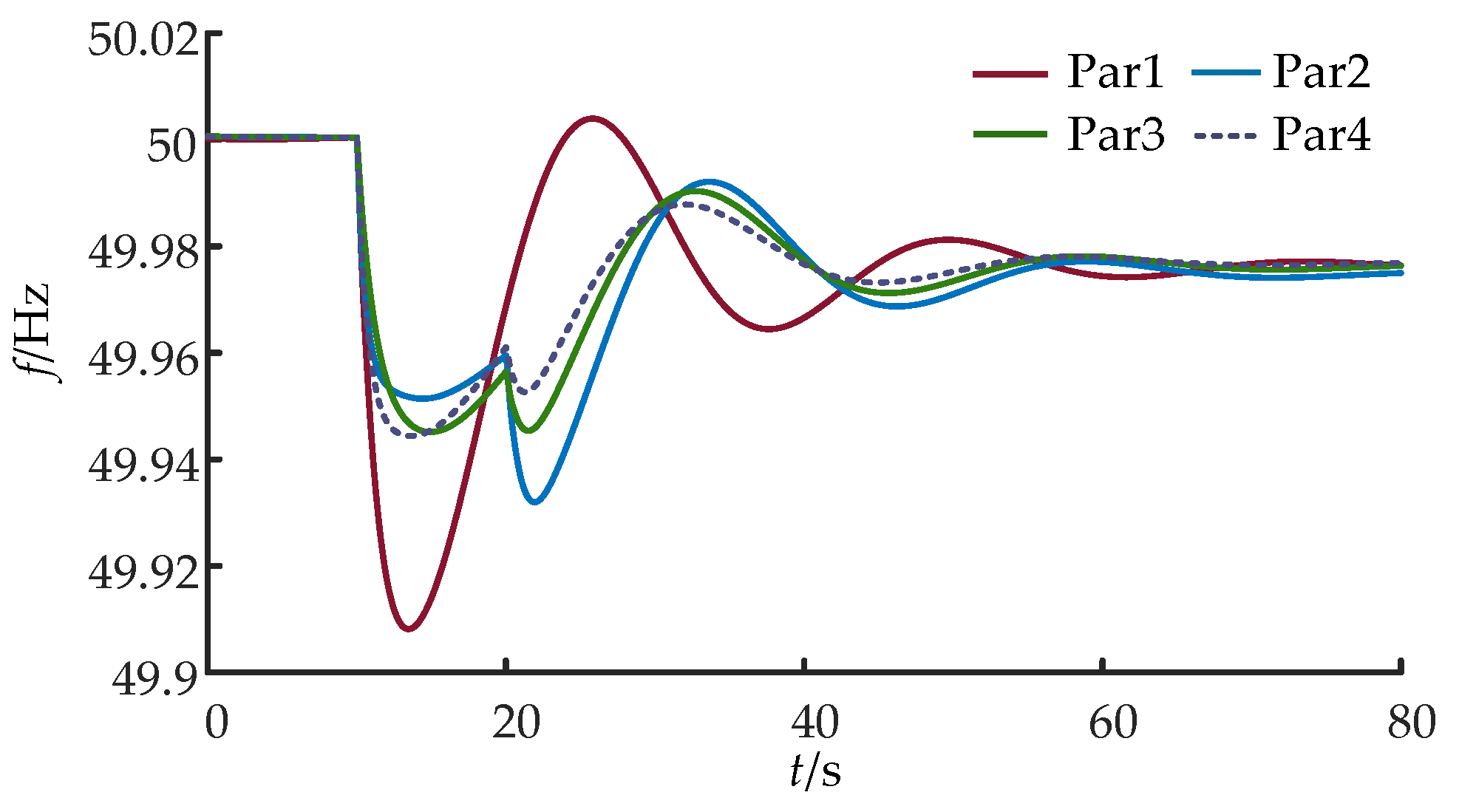 Electronics 13 03691 g010