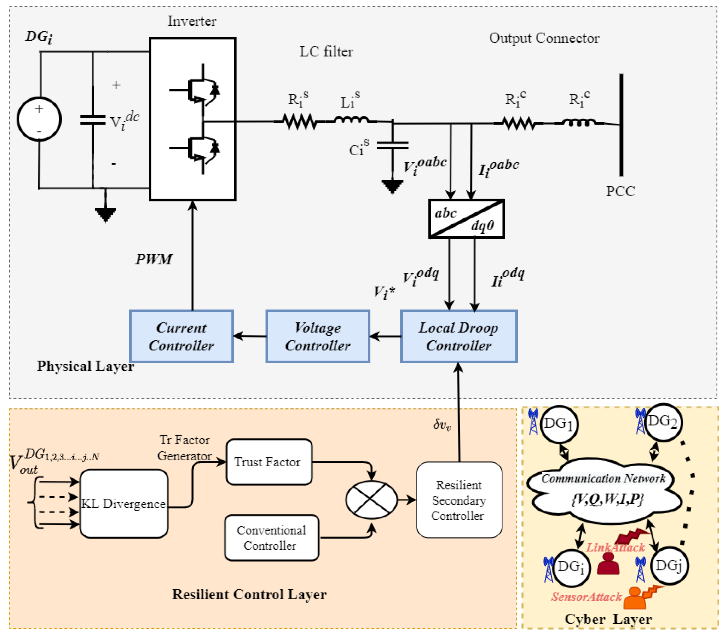 Electronics 13 03692 g001