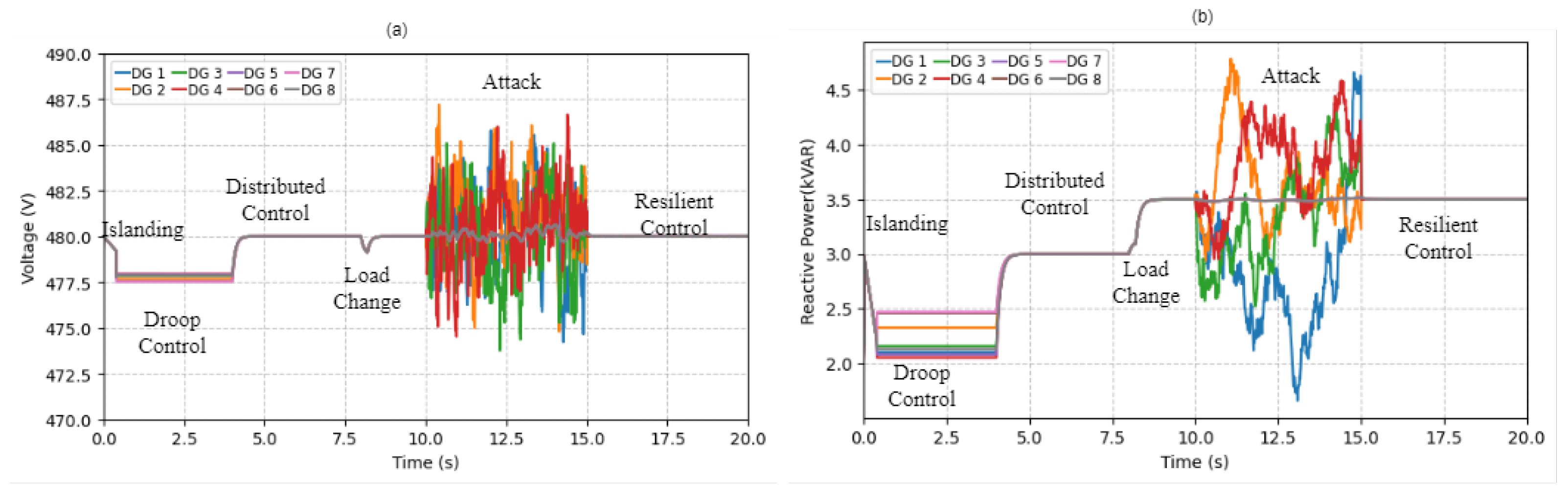 Electronics 13 03692 g007