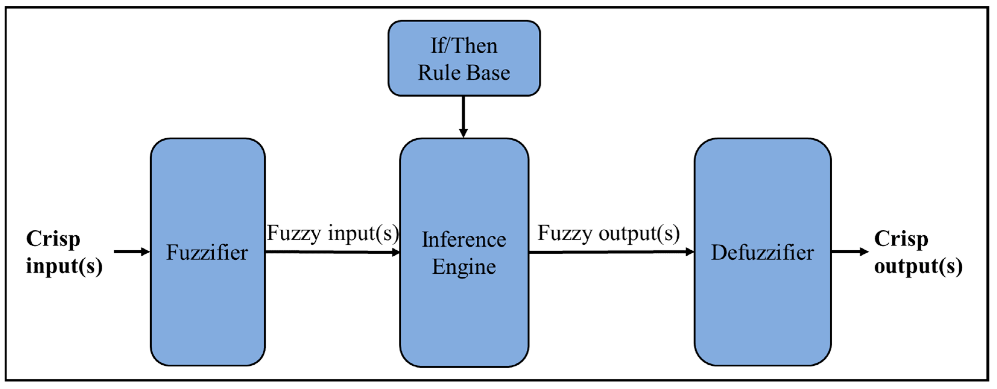 Electronics 13 03694 g002