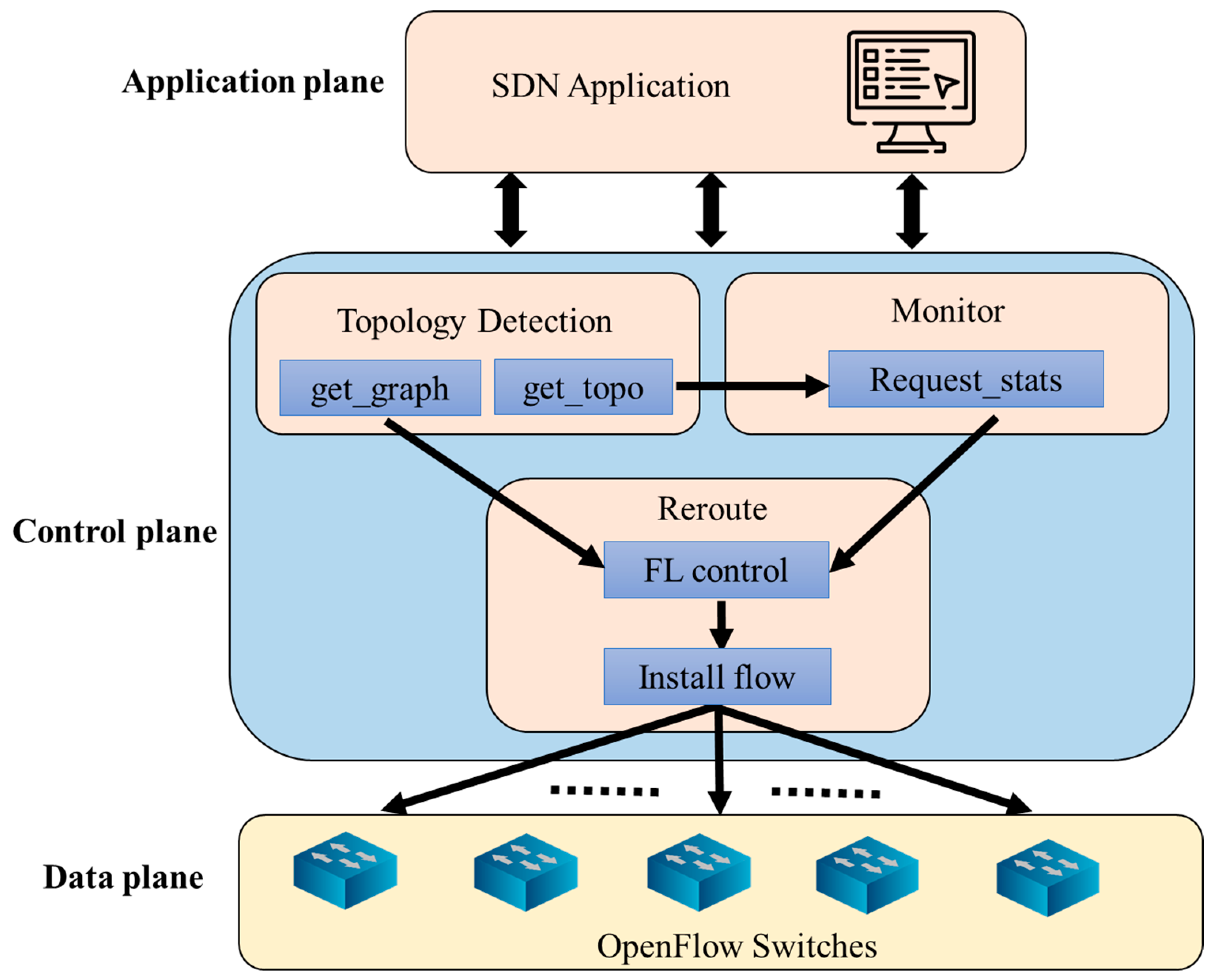 Electronics 13 03694 g003
