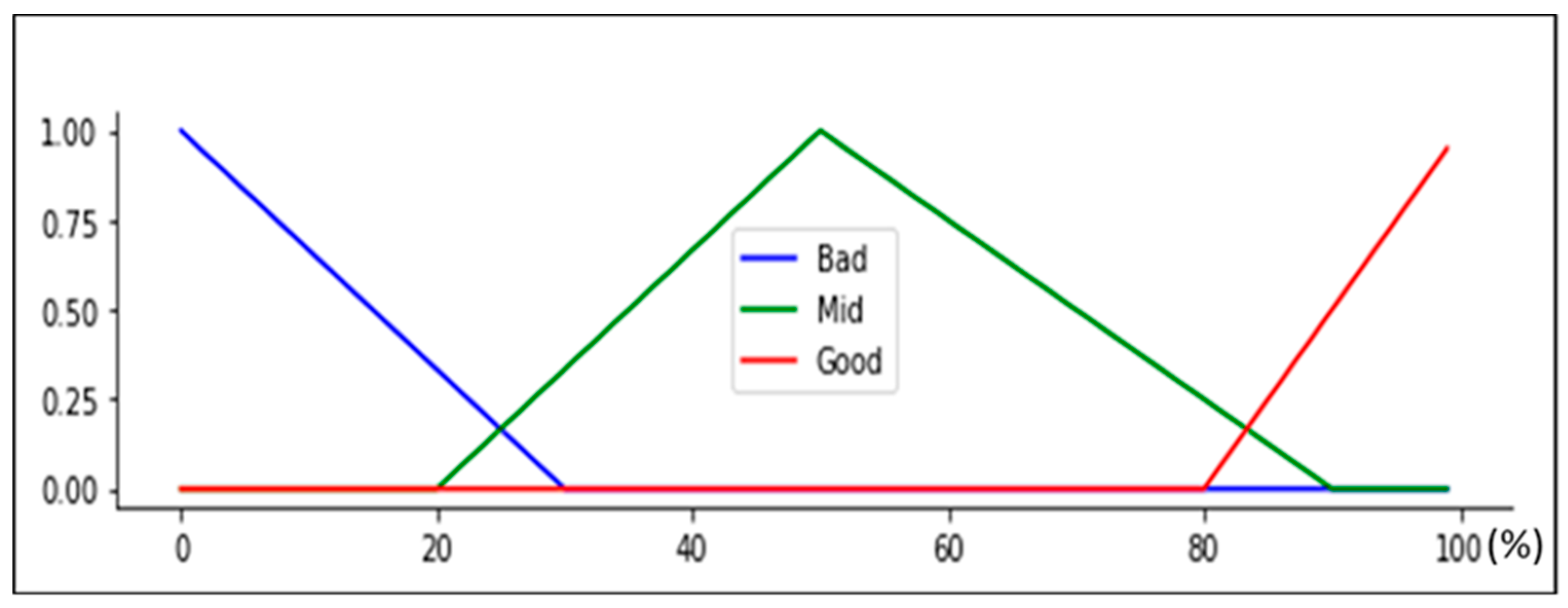 Electronics 13 03694 g004