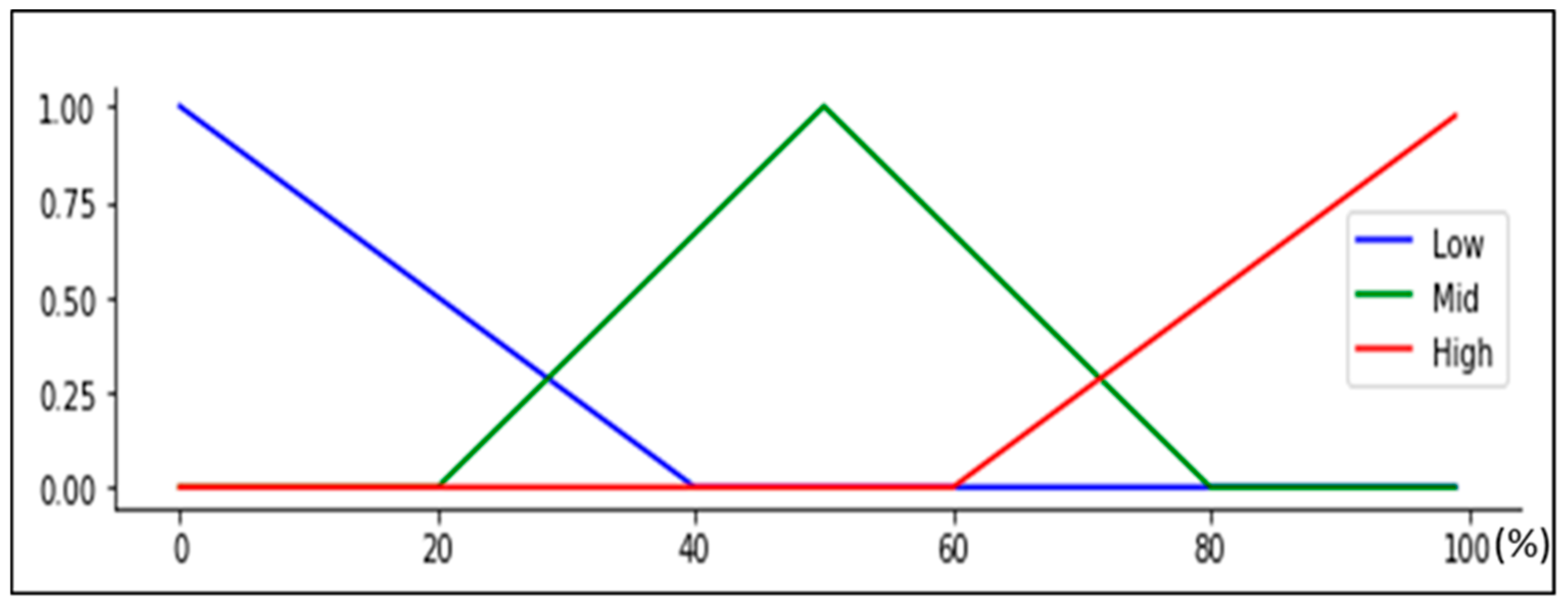 Electronics 13 03694 g005