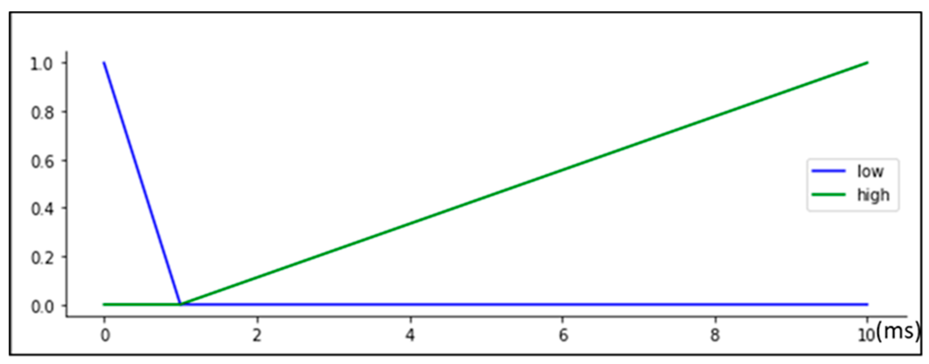 Electronics 13 03694 g006