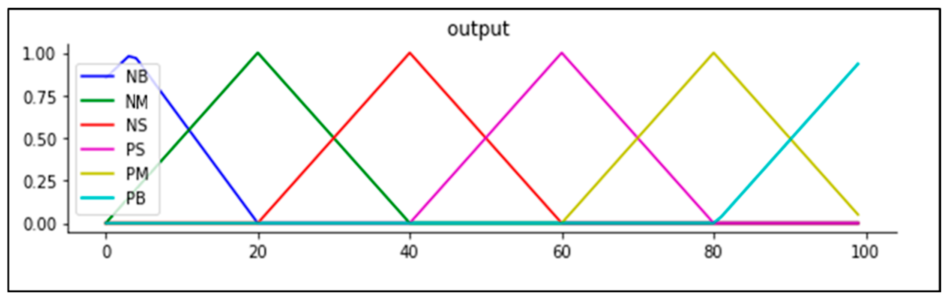Electronics 13 03694 g007