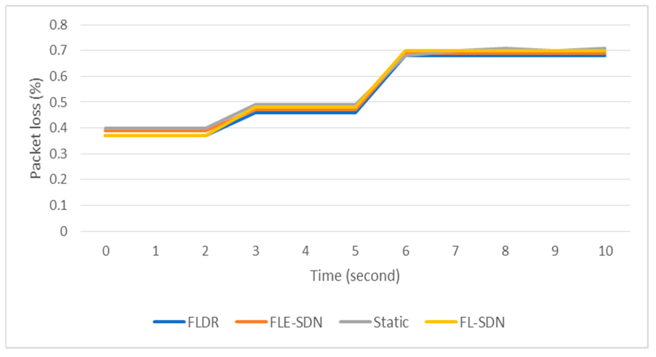 Electronics 13 03694 g011