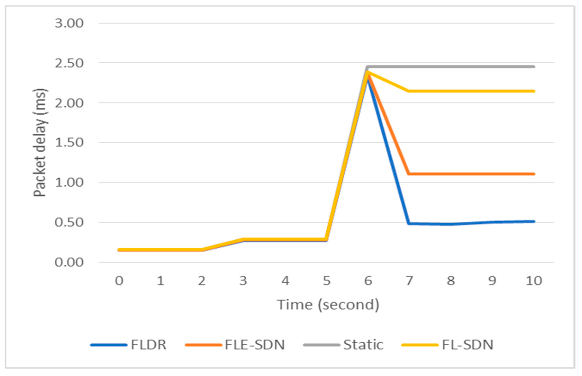 Electronics 13 03694 g013