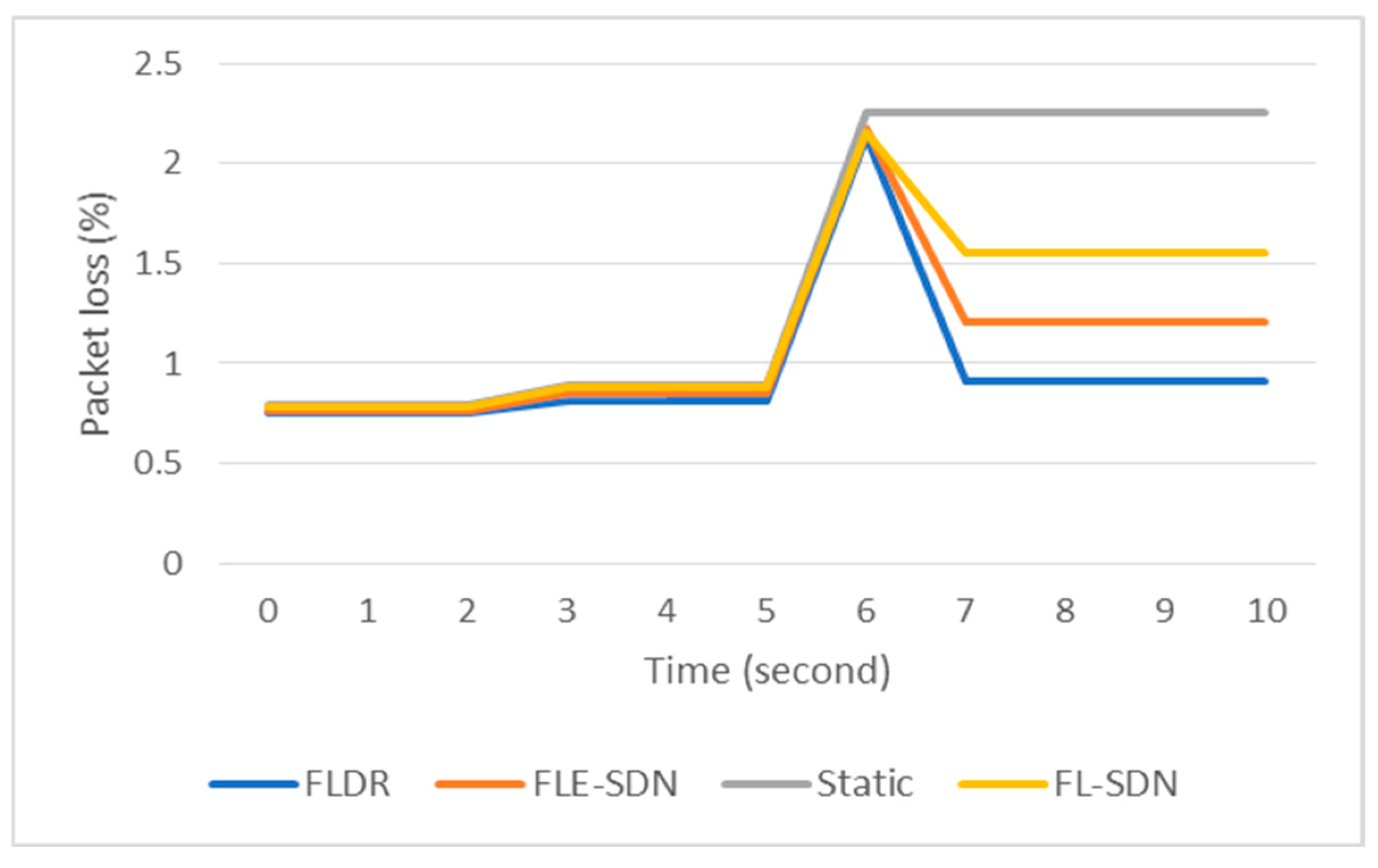 Electronics 13 03694 g014