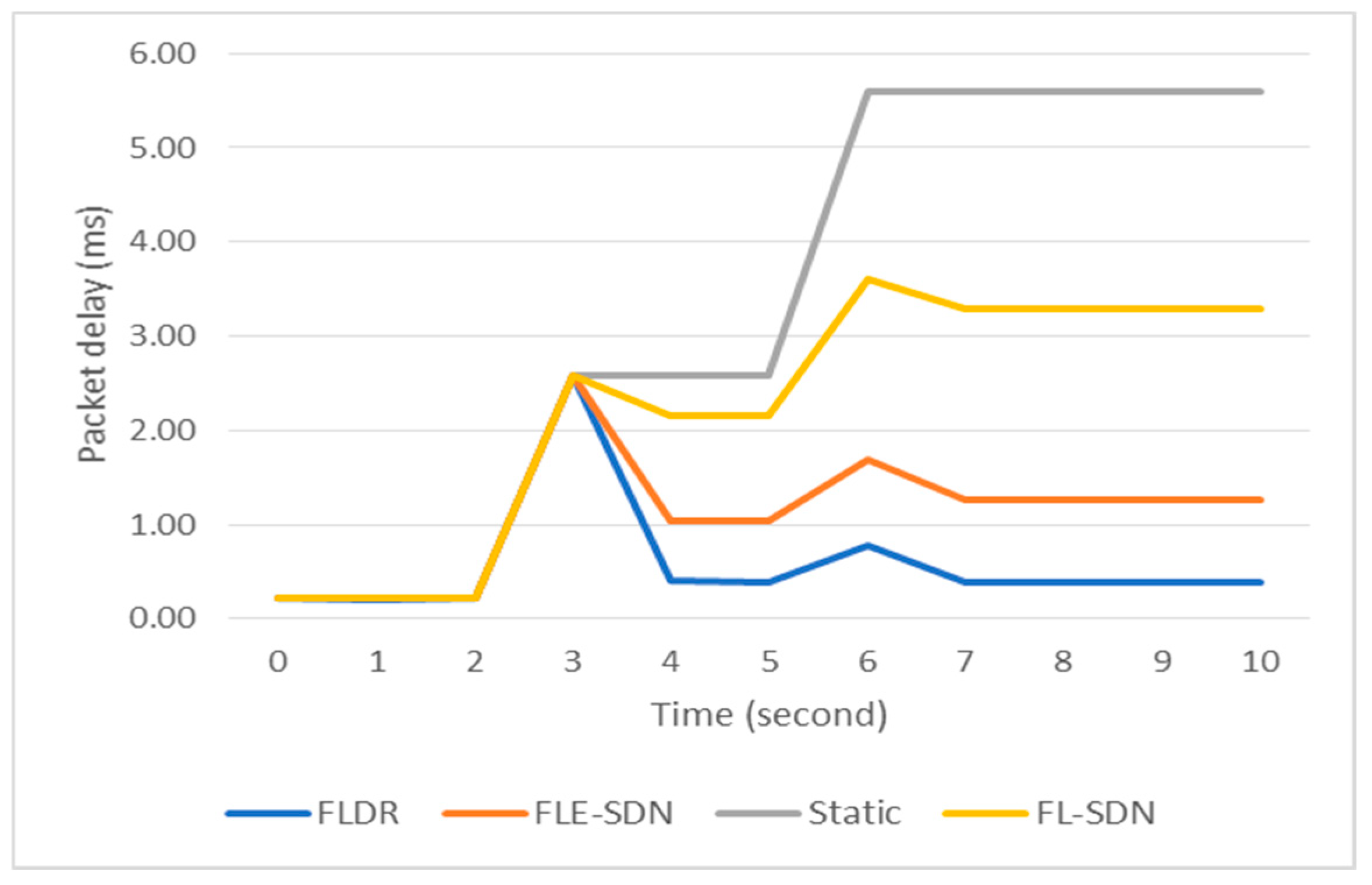 Electronics 13 03694 g016