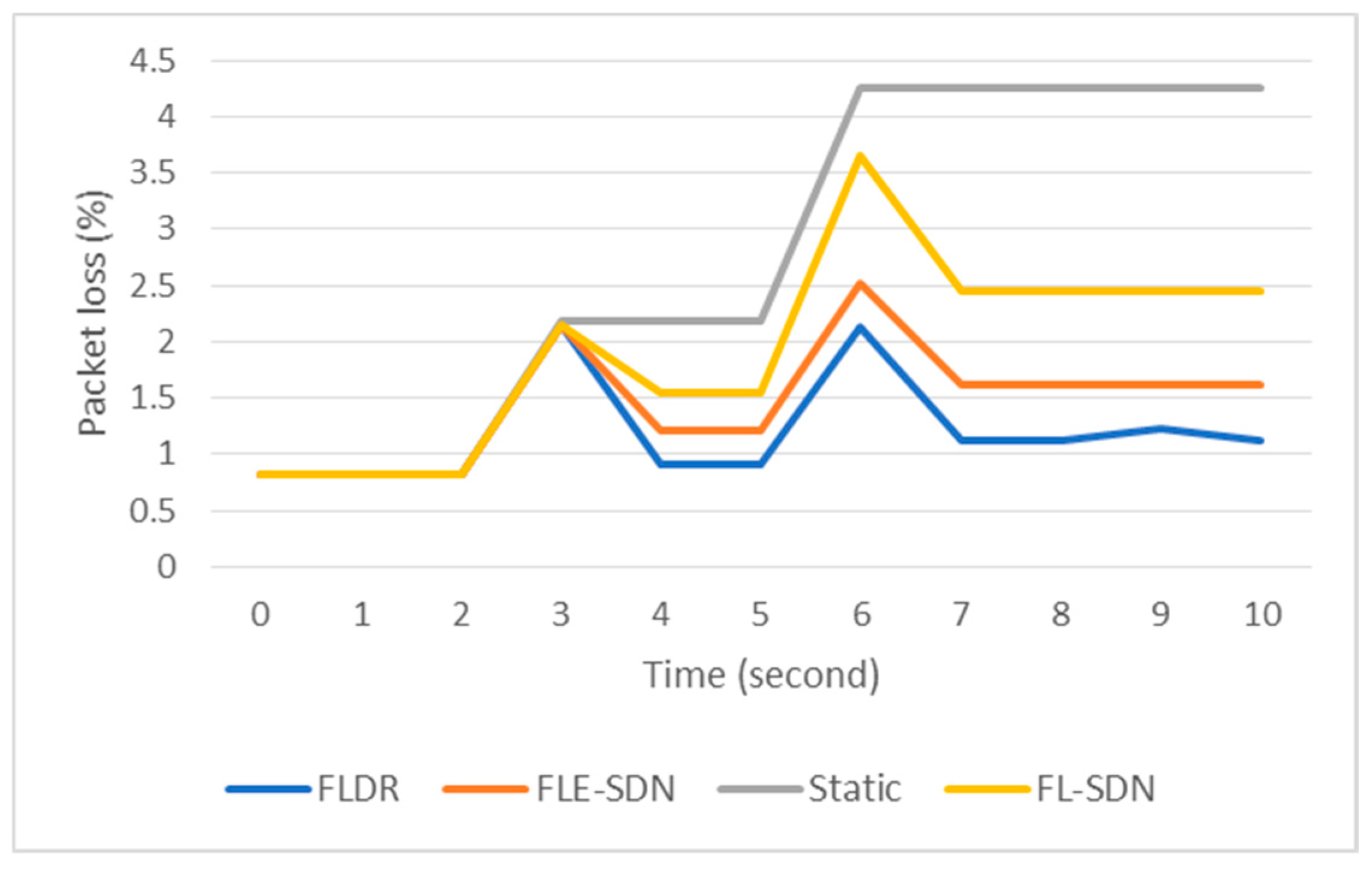 Electronics 13 03694 g017