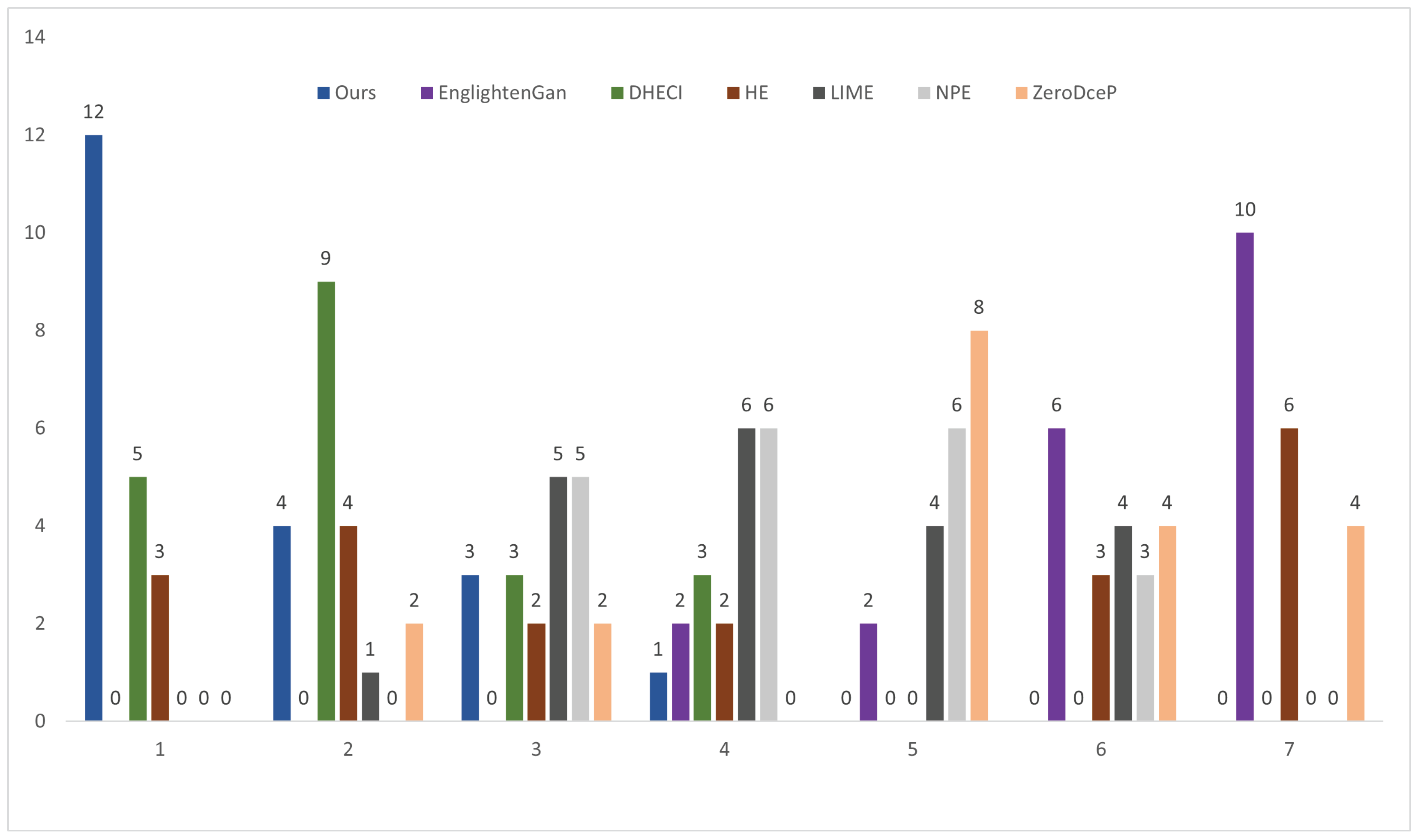 Electronics 13 03695 g010
