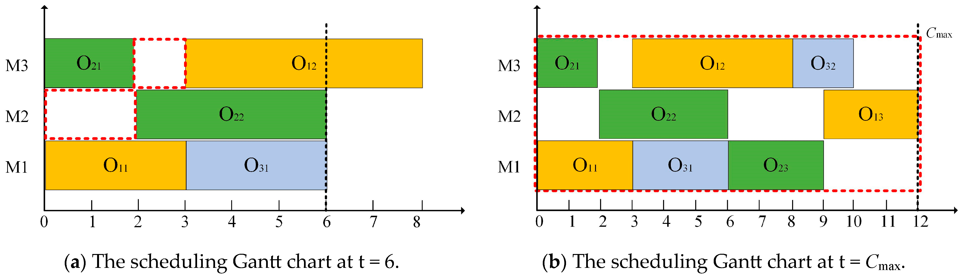 Electronics 13 03696 g003