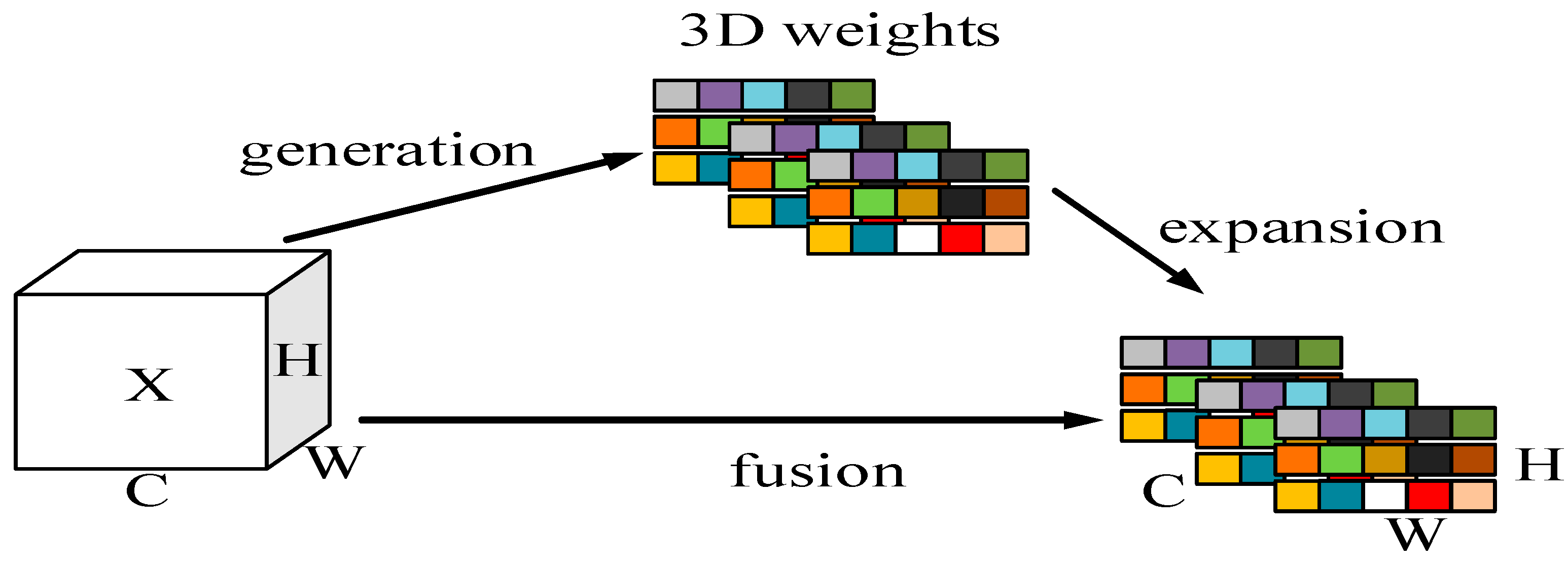 Electronics 13 03699 g003