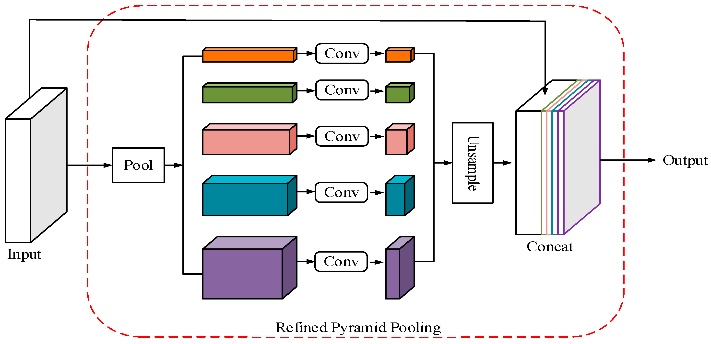 Electronics 13 03699 g004