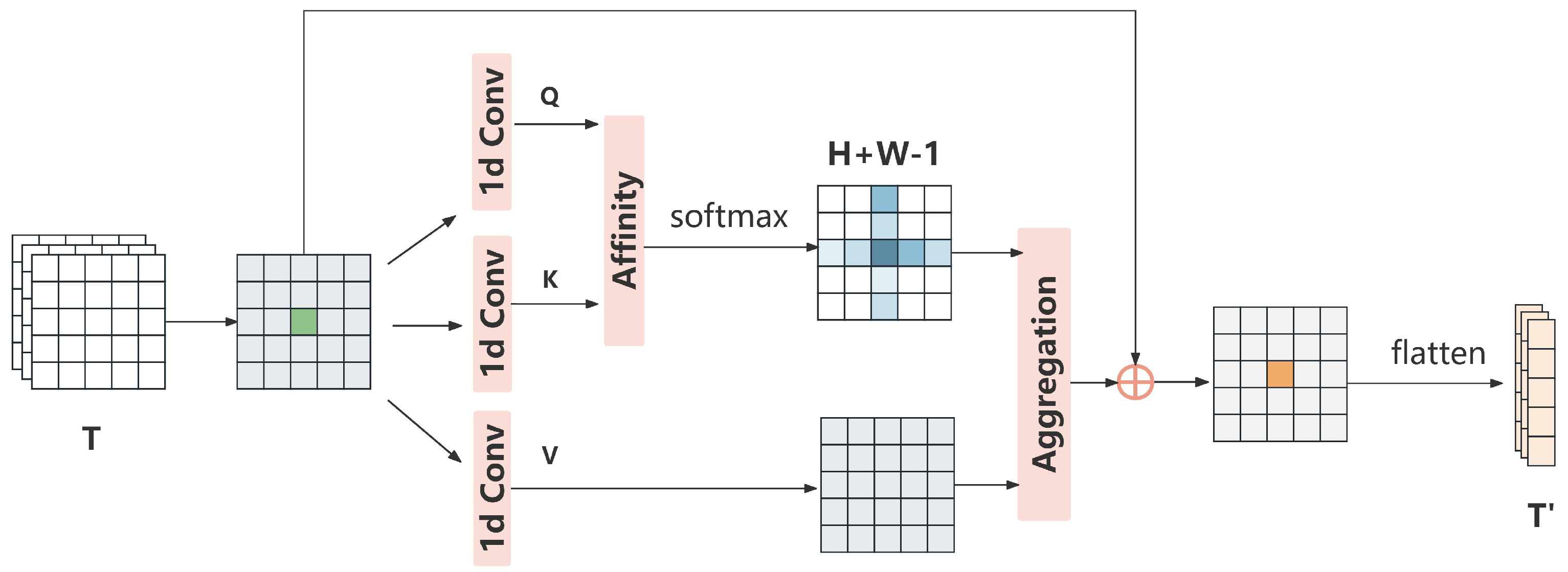 Electronics 13 03700 g003