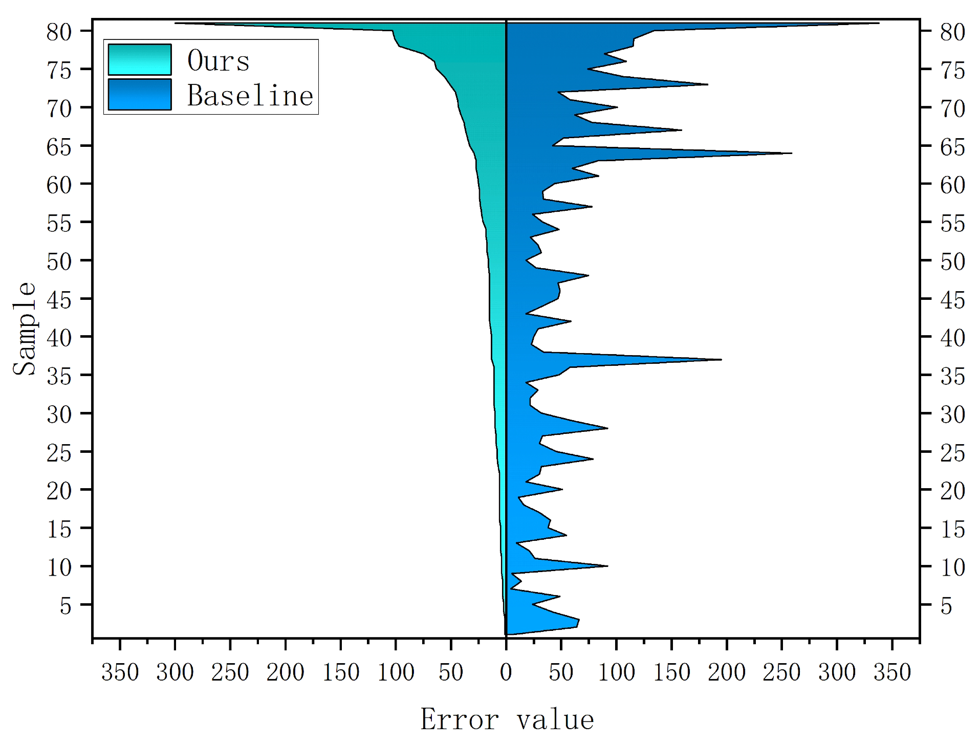 Electronics 13 03701 g011