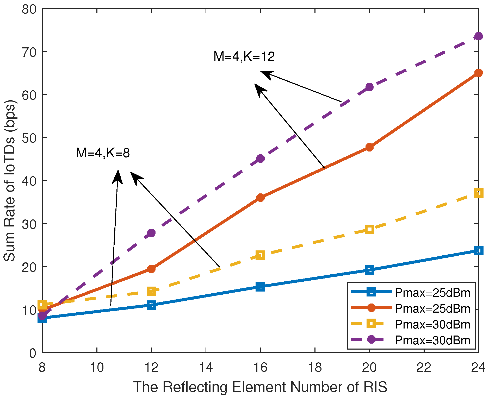 Electronics 13 03702 g004