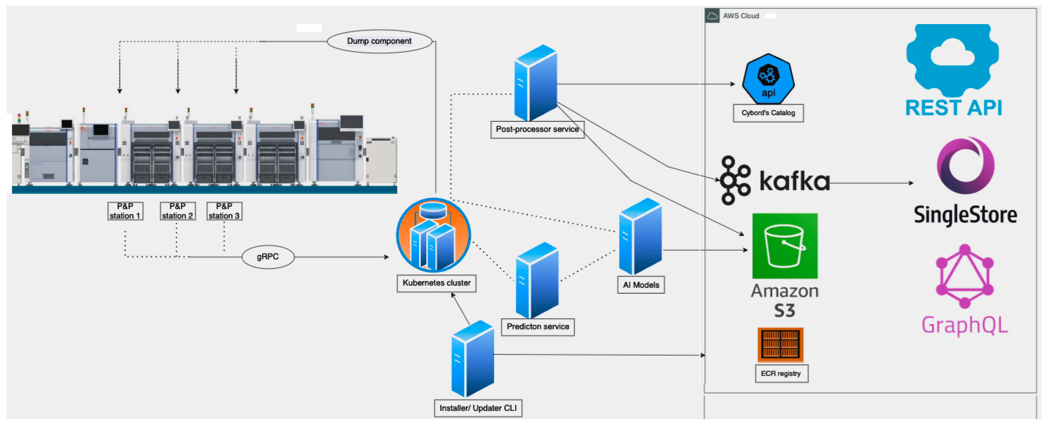 Electronics 13 03707 g010