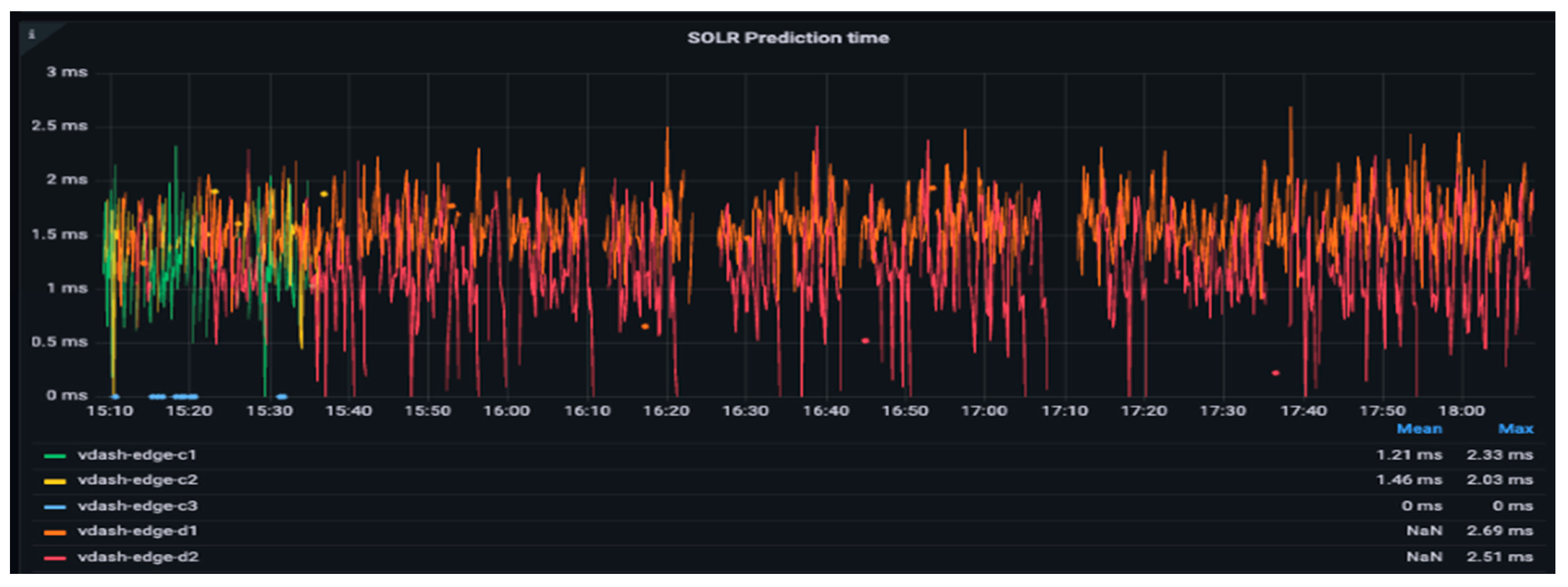 Electronics 13 03707 g011a