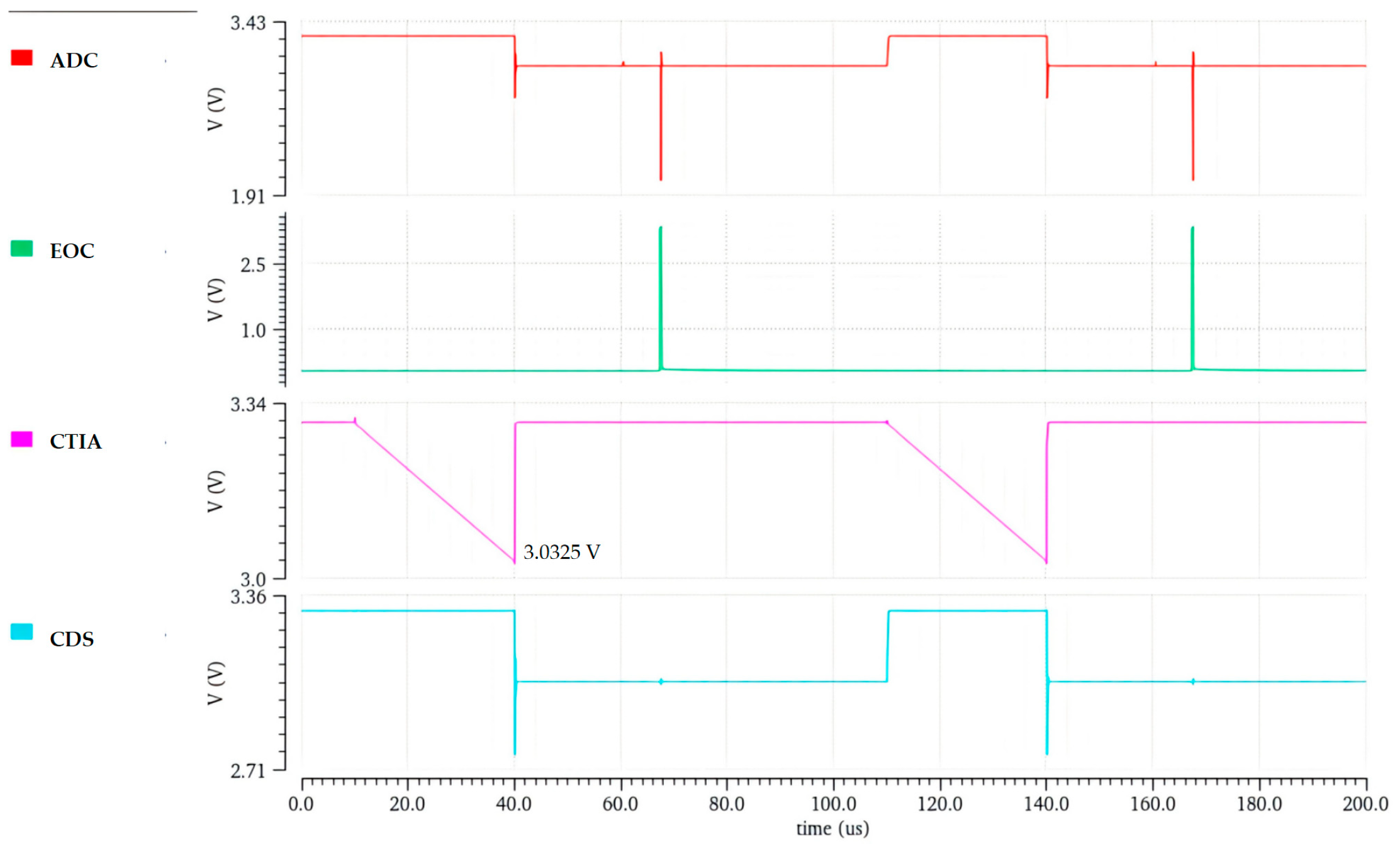 Electronics 13 03708 g009