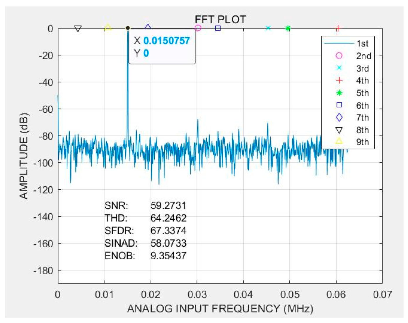 Electronics 13 03708 g010