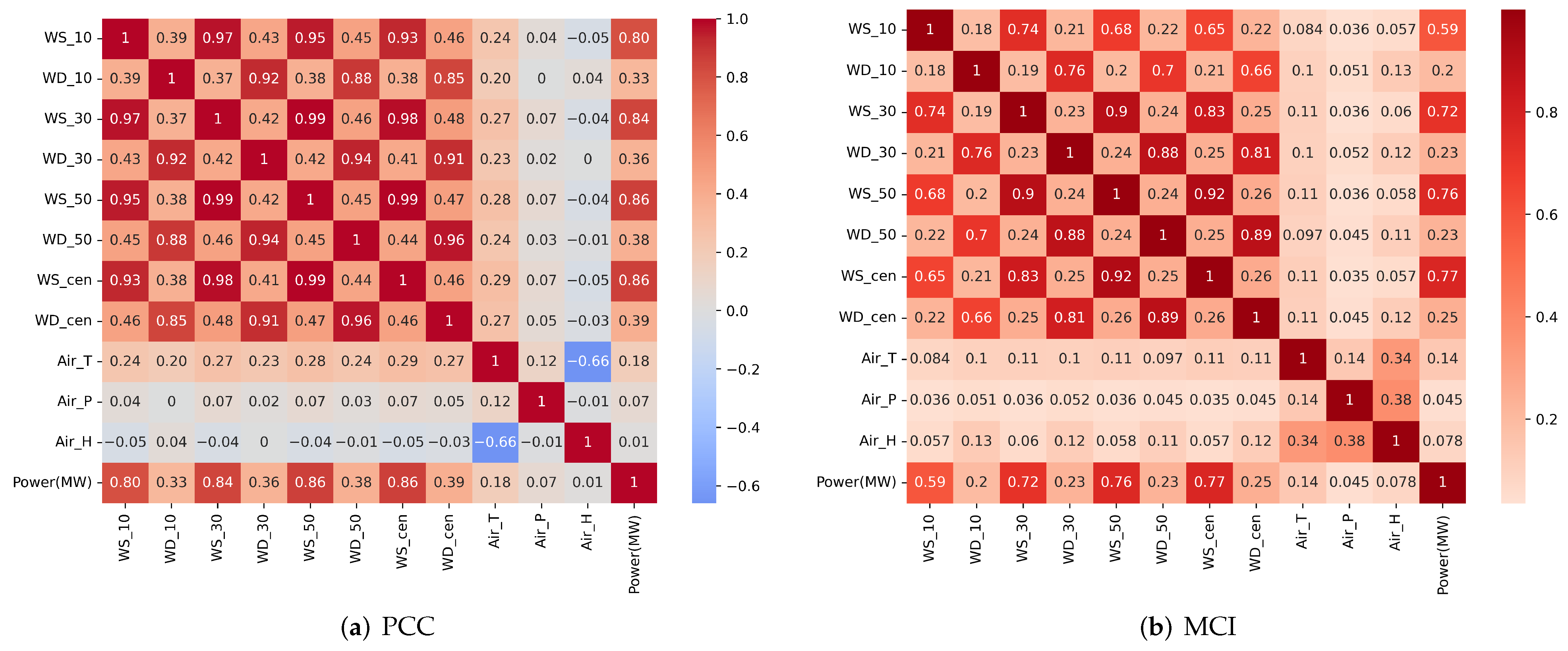 Electronics 13 03710 g009