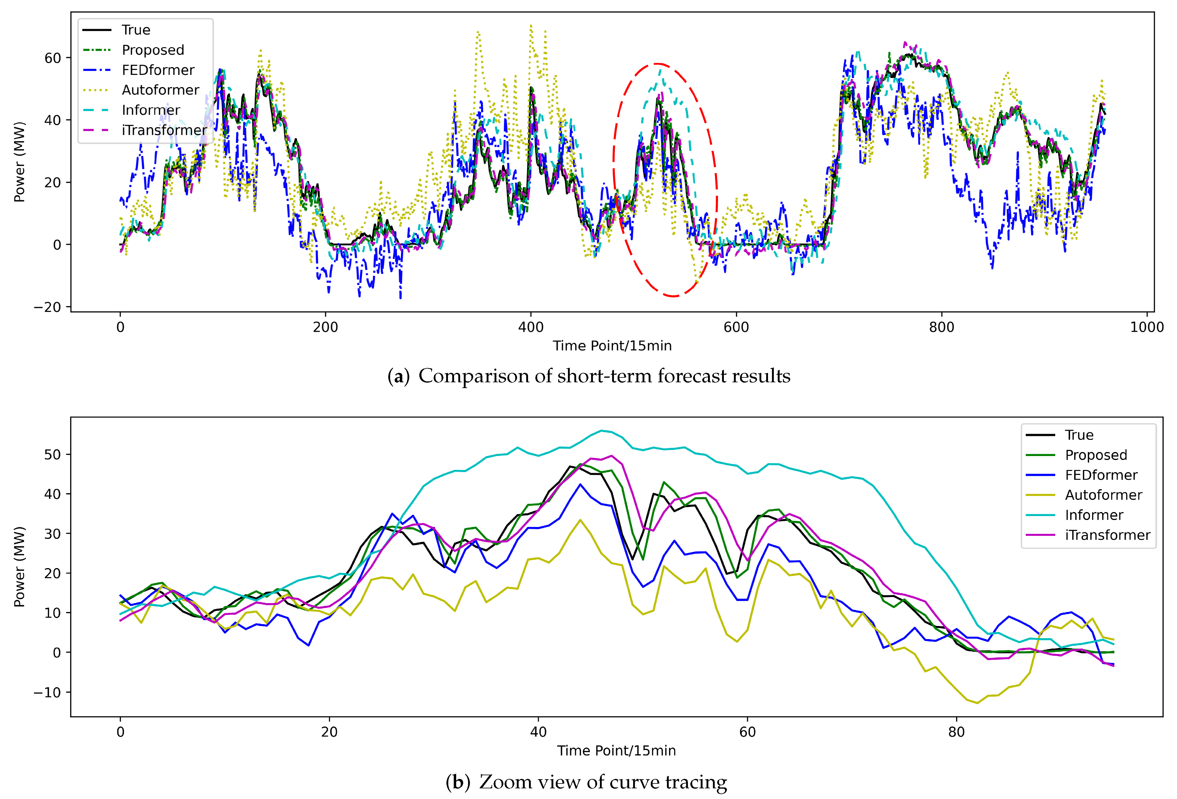 Electronics 13 03710 g011