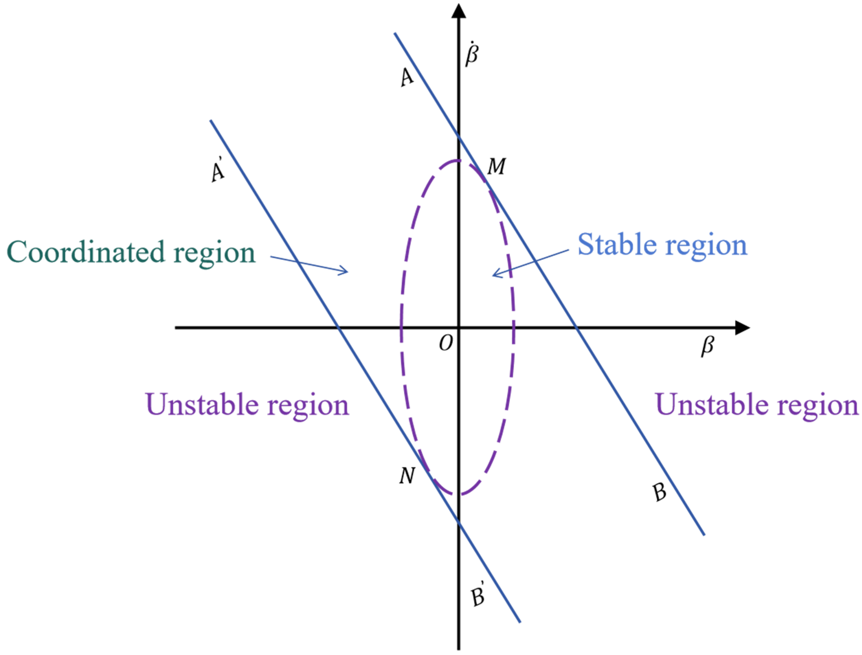 Electronics 13 03711 g005