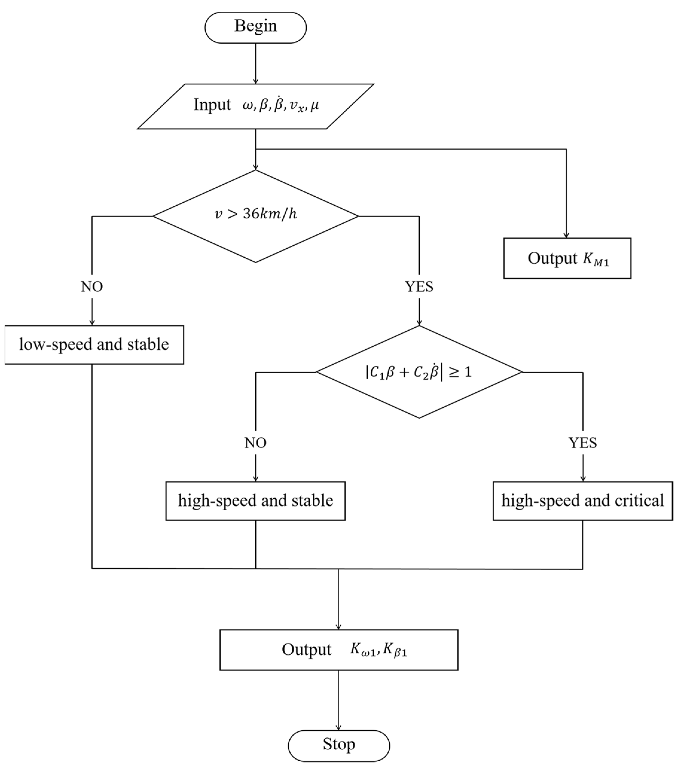 Electronics 13 03711 g008