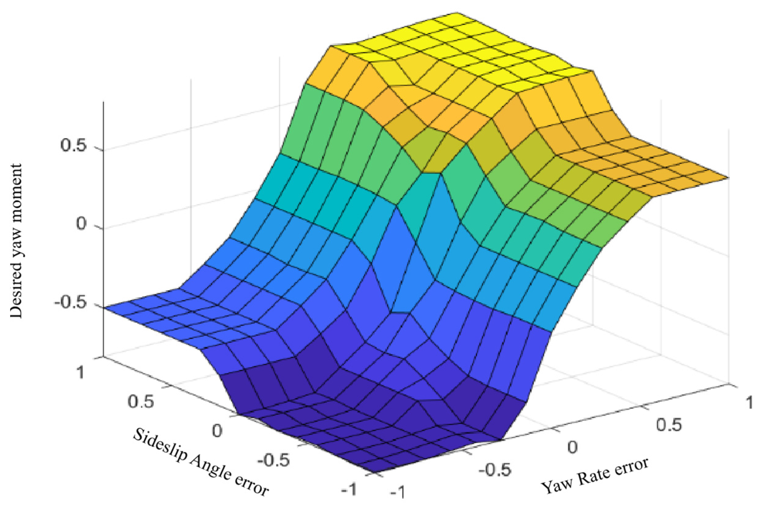 Electronics 13 03711 g009