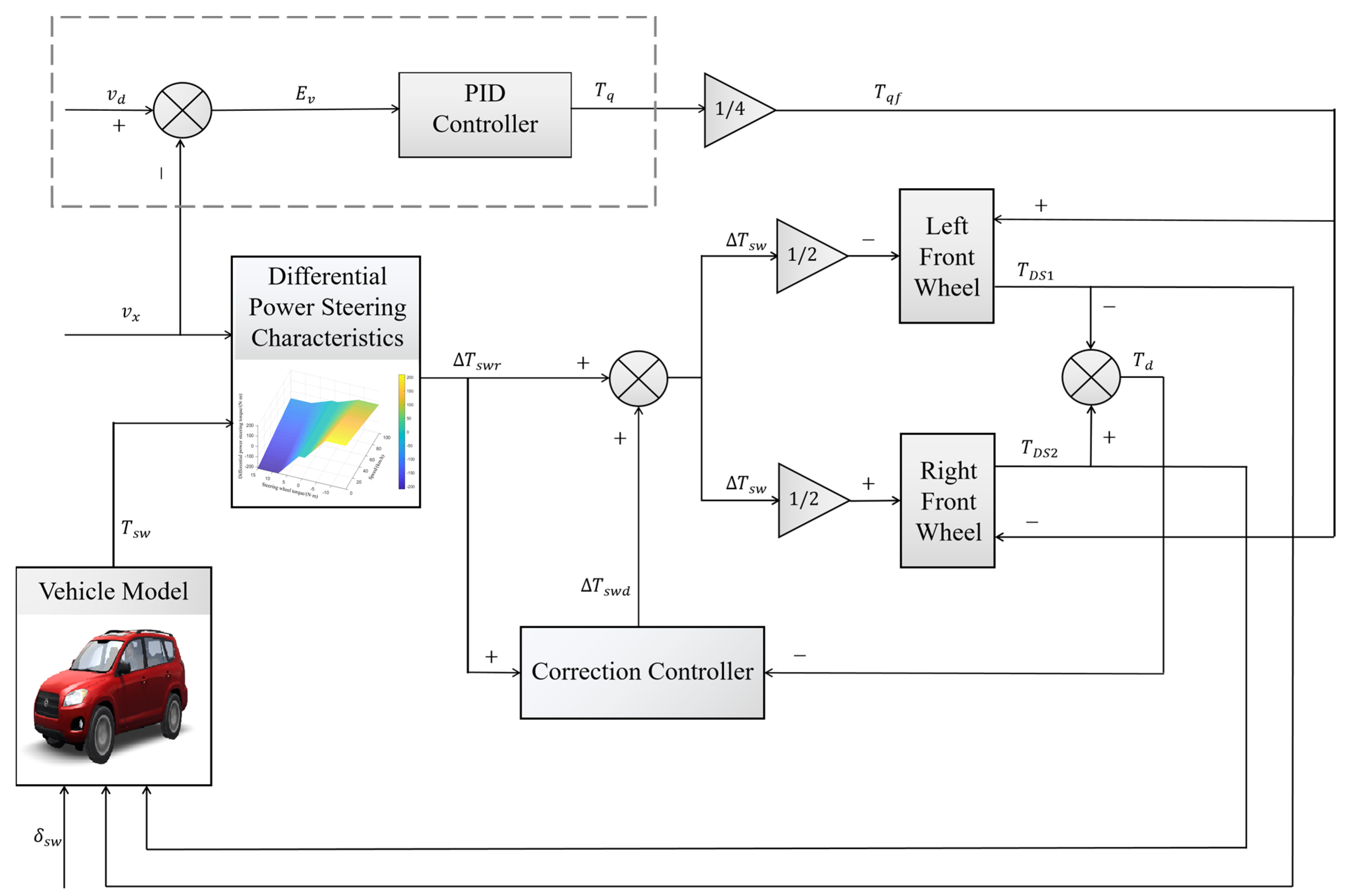Electronics 13 03711 g011