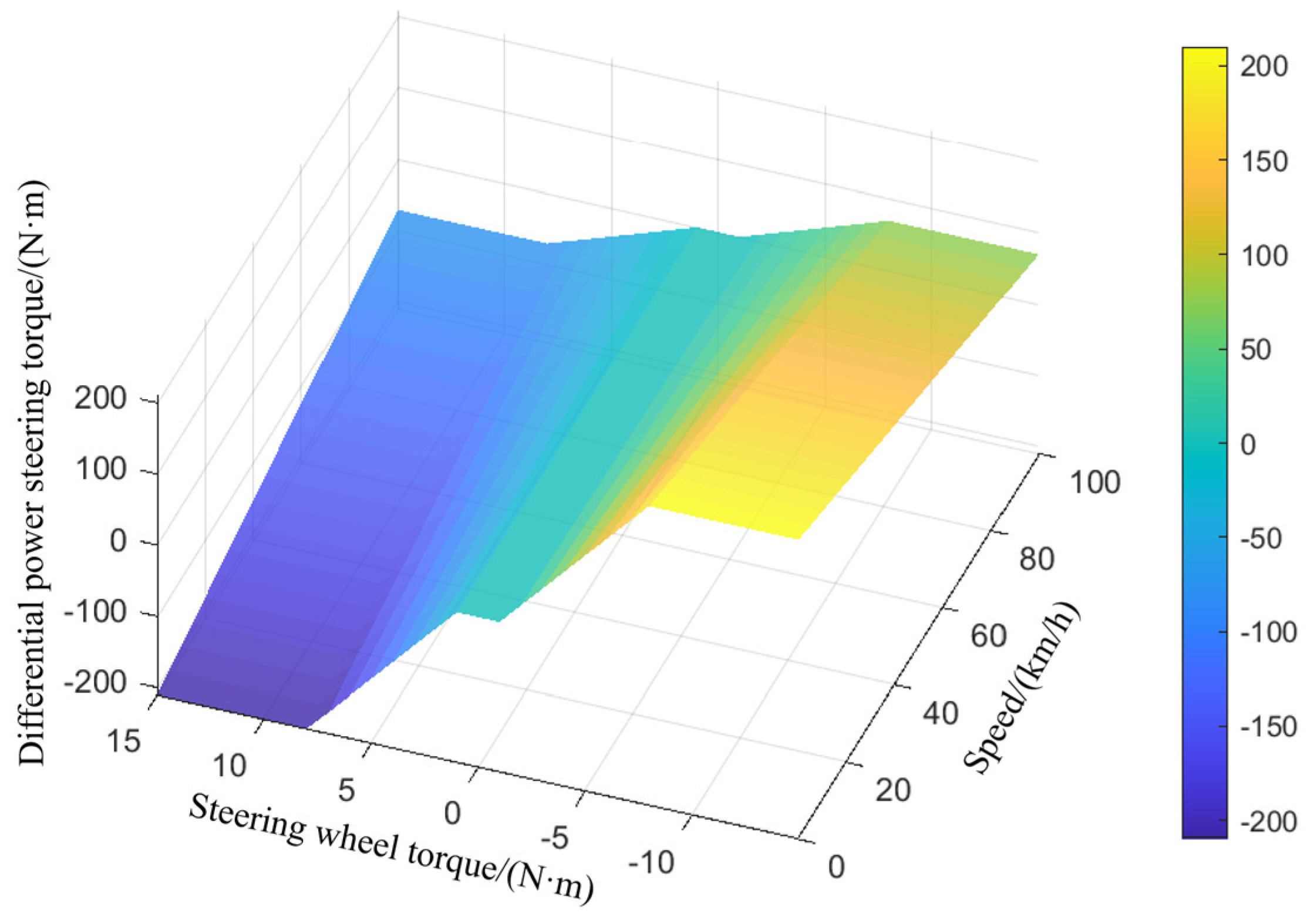 Electronics 13 03711 g012