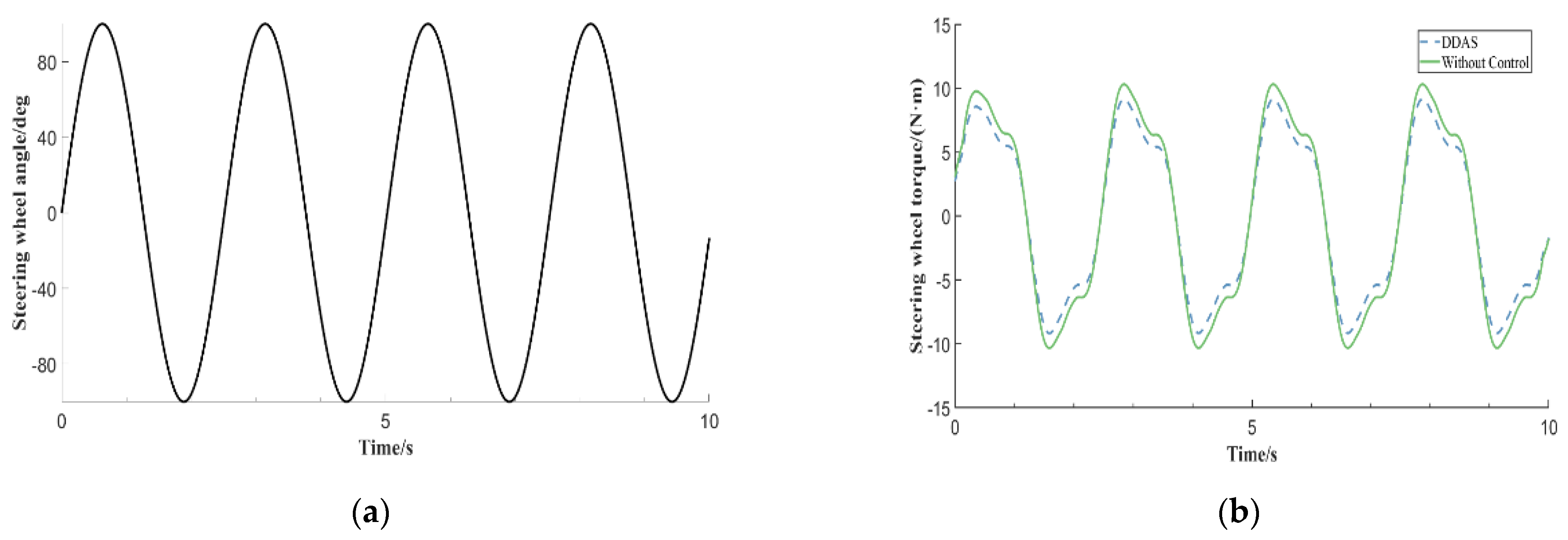 Electronics 13 03711 g017