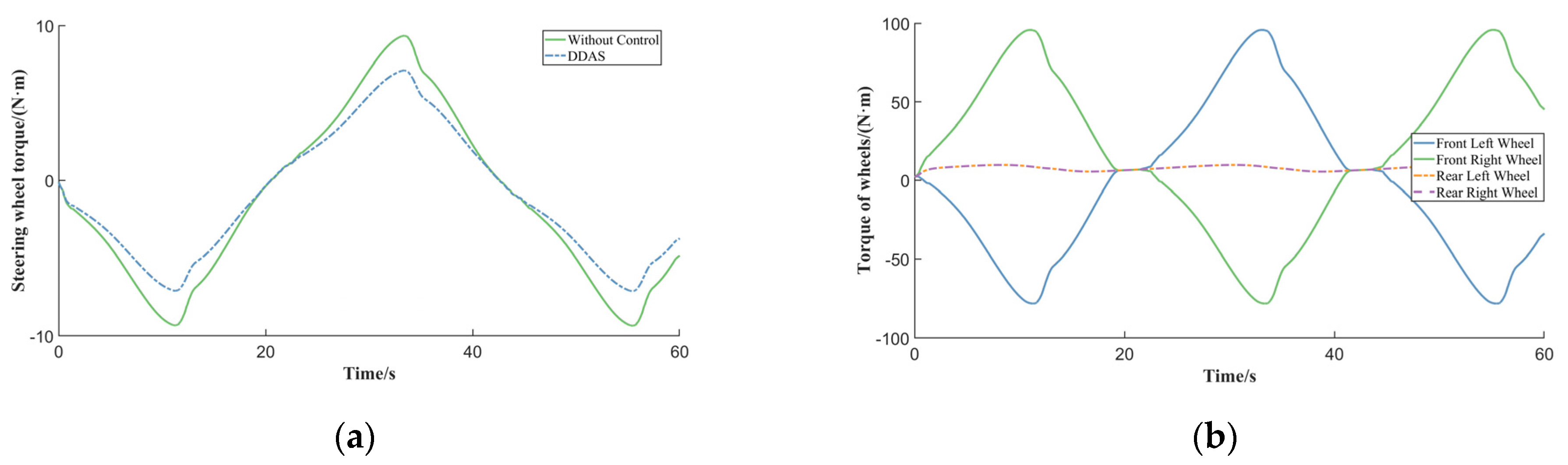 Electronics 13 03711 g019