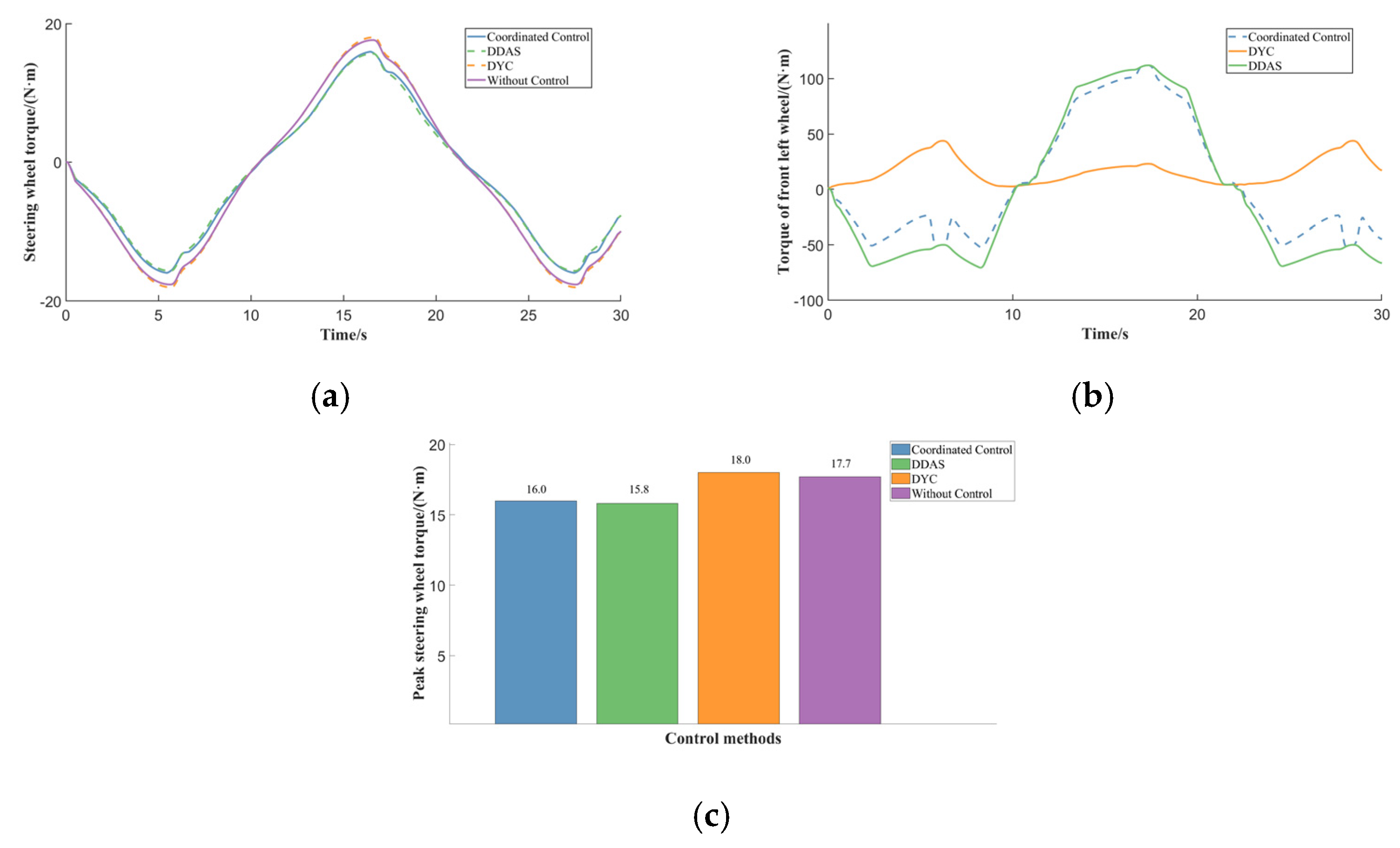 Electronics 13 03711 g022
