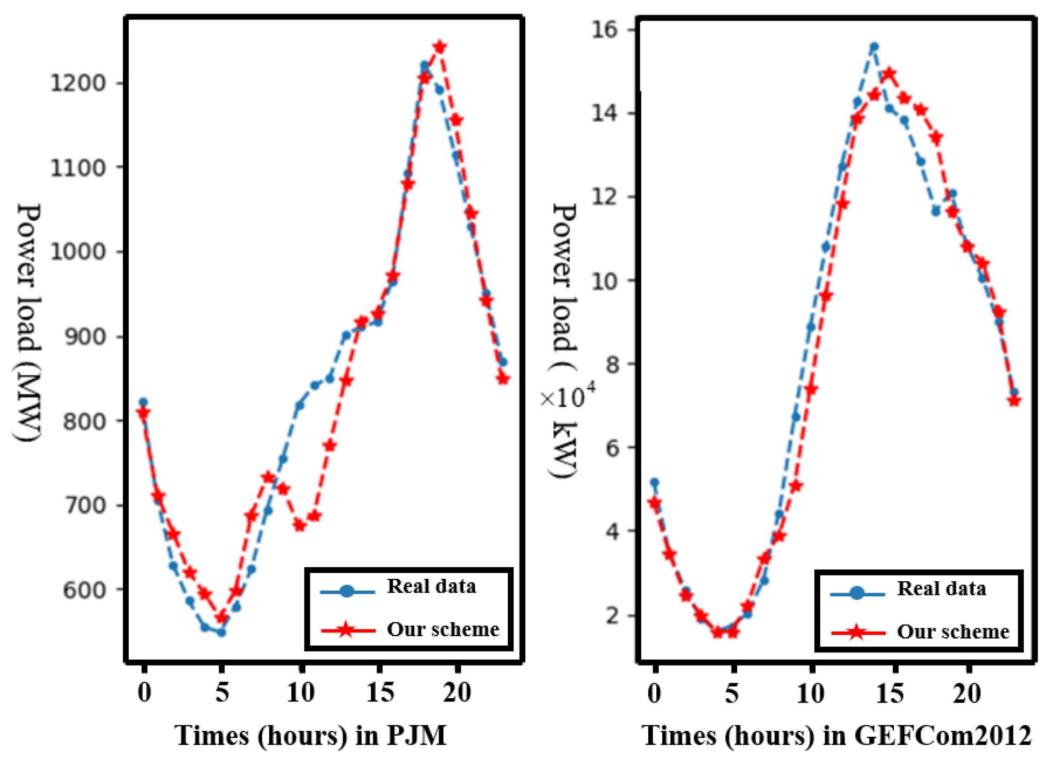 Electronics 13 03712 g003